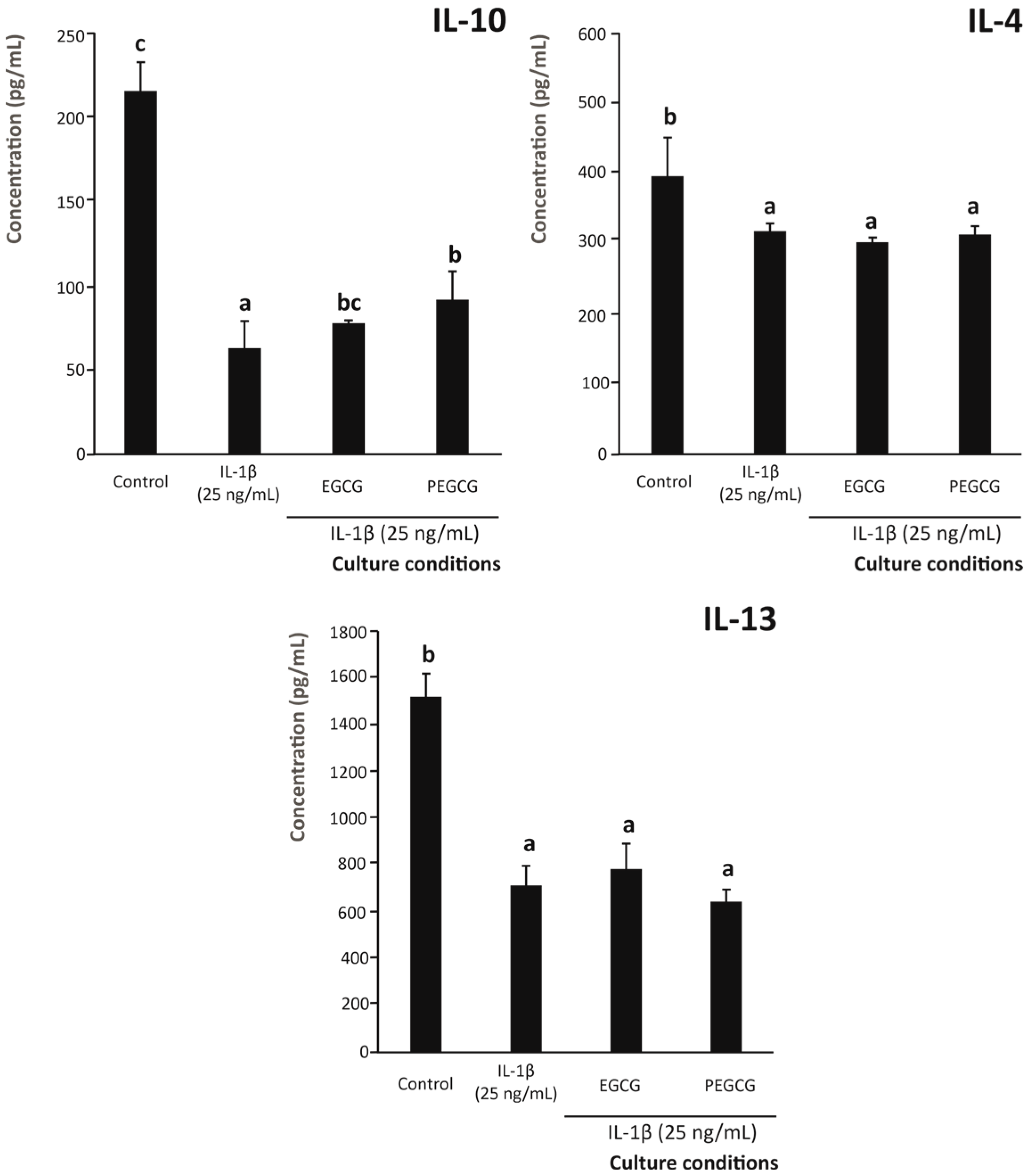 Biomolecules 15 01208 g008 Biomolecules 15 01208 g008