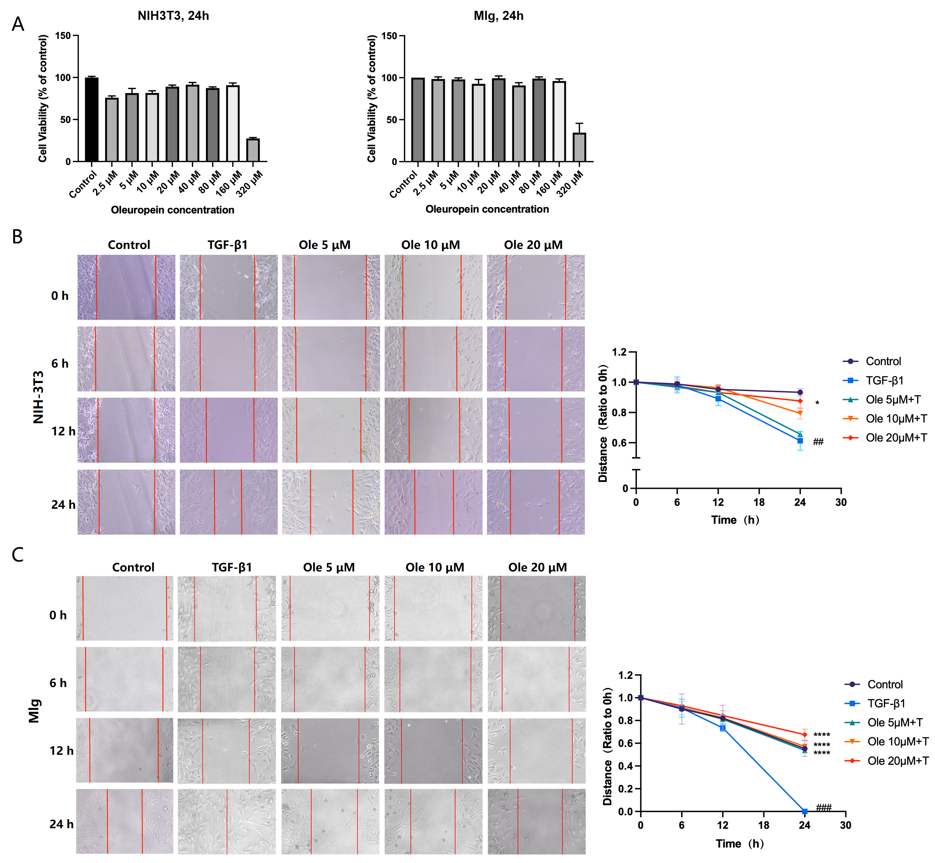 Biomolecules 15 01211 g002