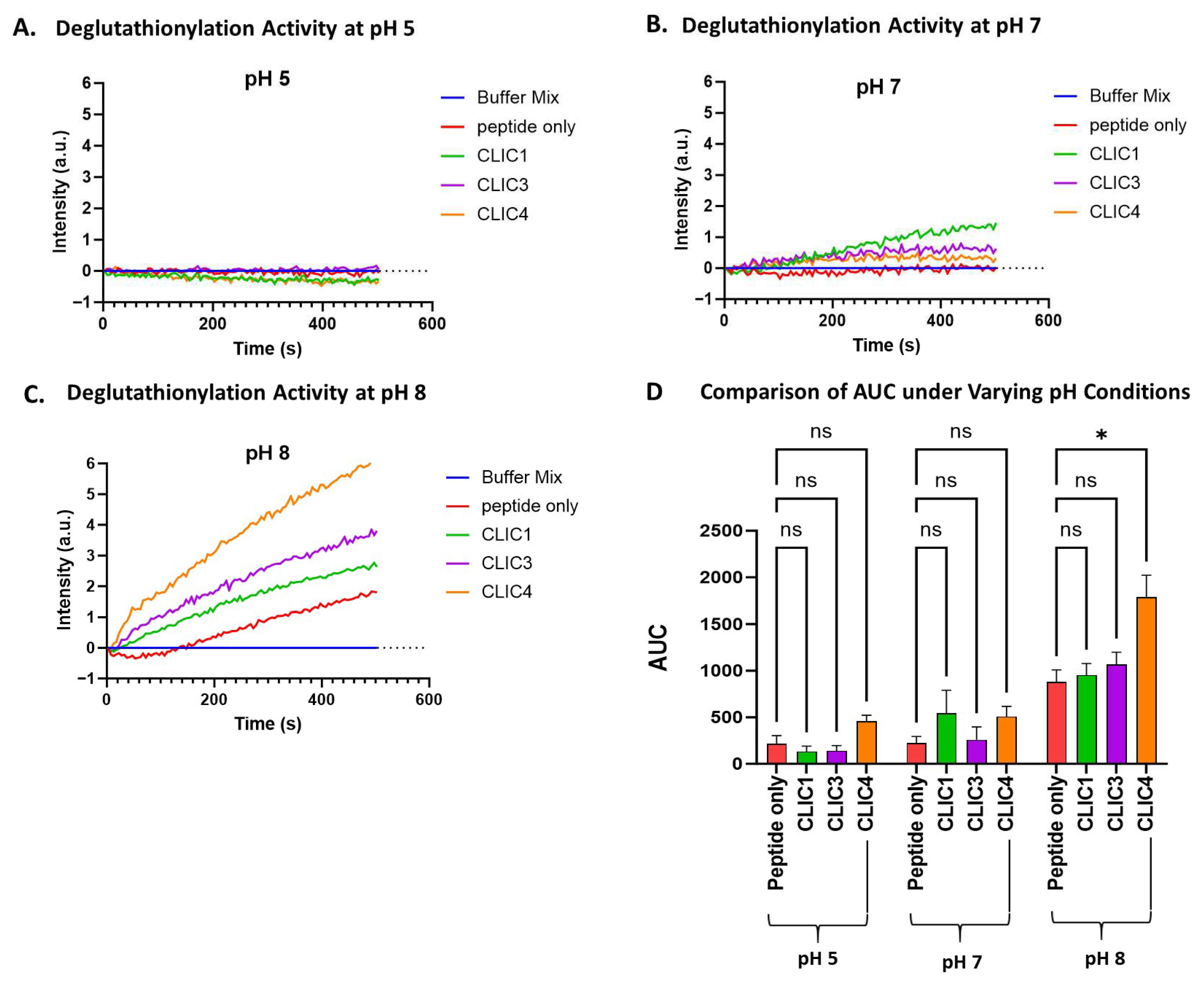 Biomolecules 15 01213 g003