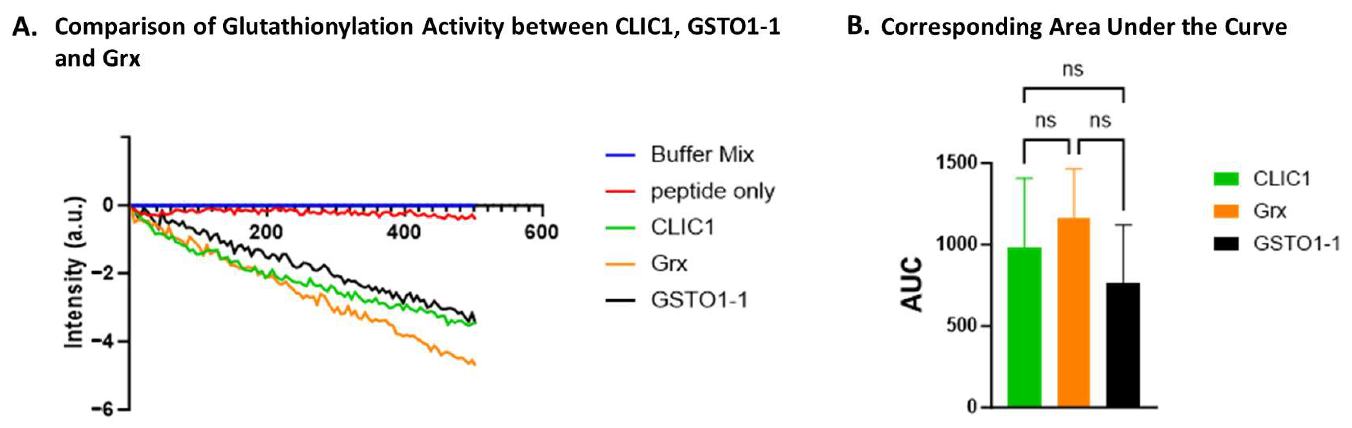 Biomolecules 15 01213 g005