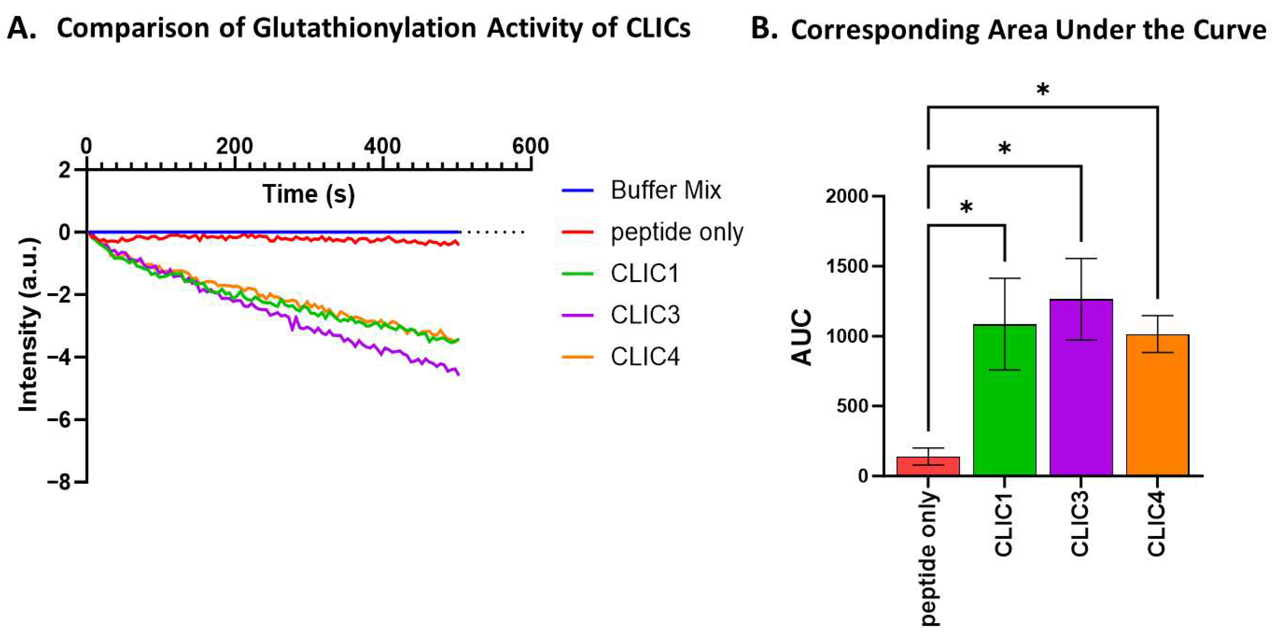 Biomolecules 15 01213 g006