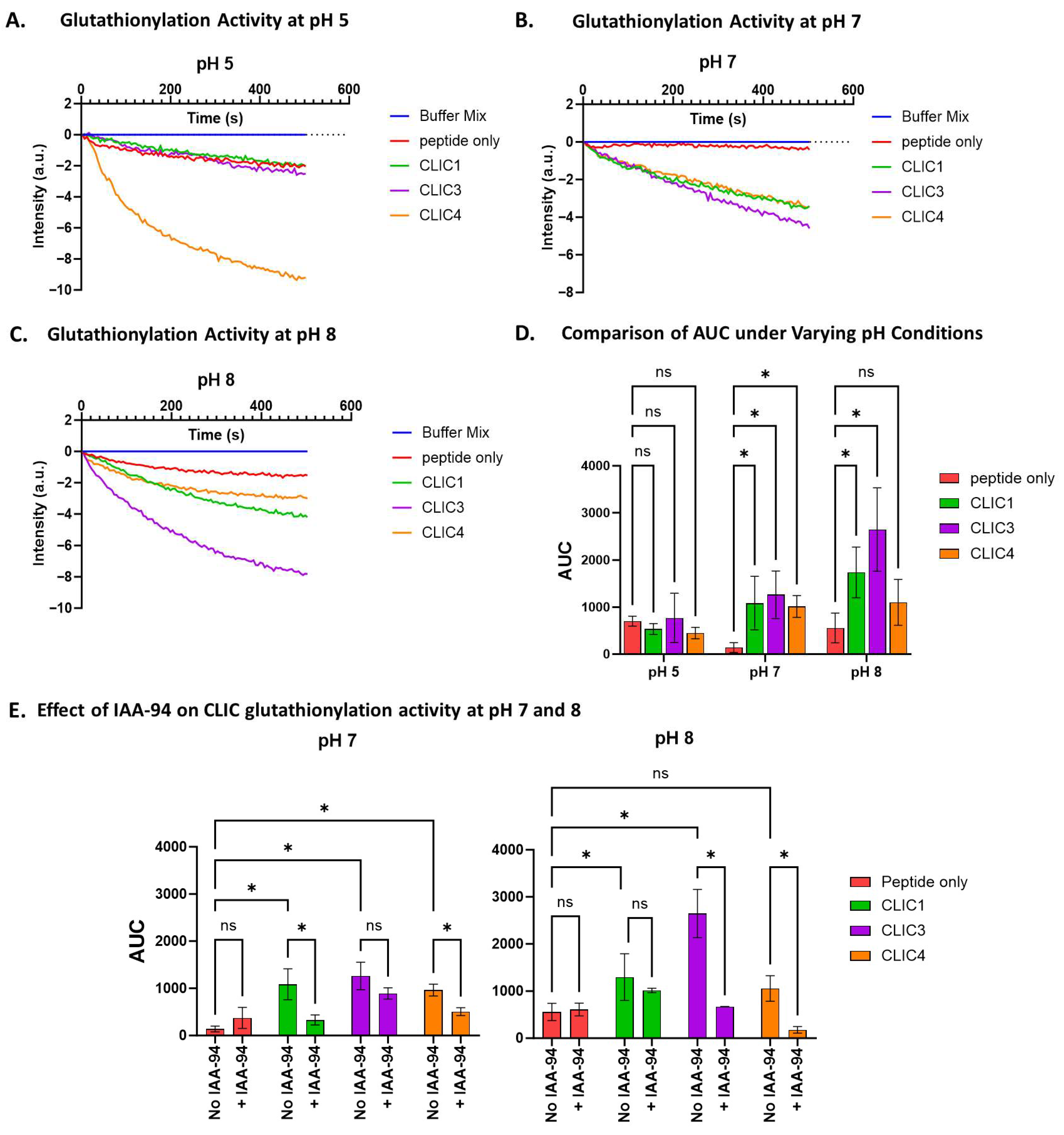 Biomolecules 15 01213 g008