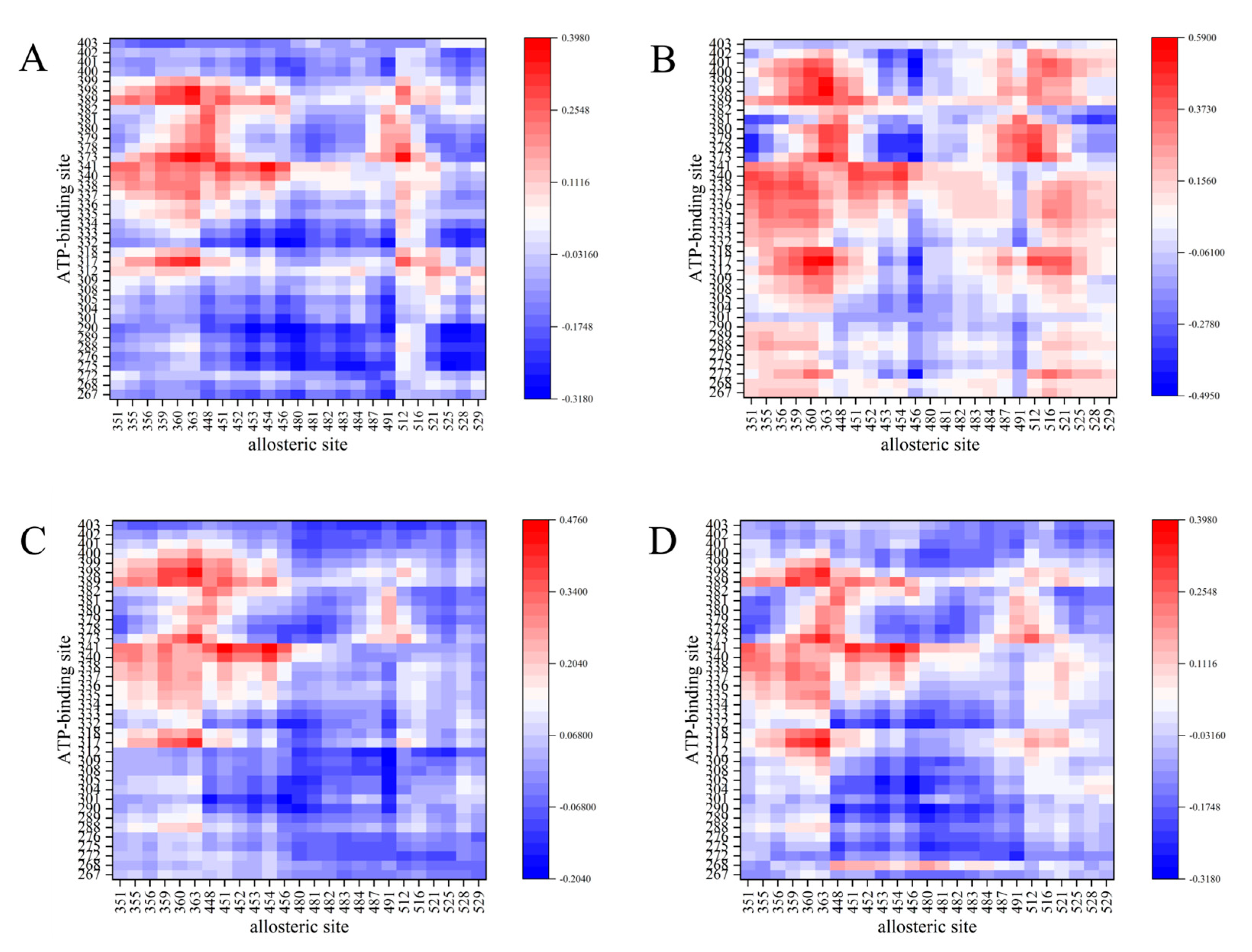 Biomolecules 15 01214 g004 Biomolecules 15 01214 g004