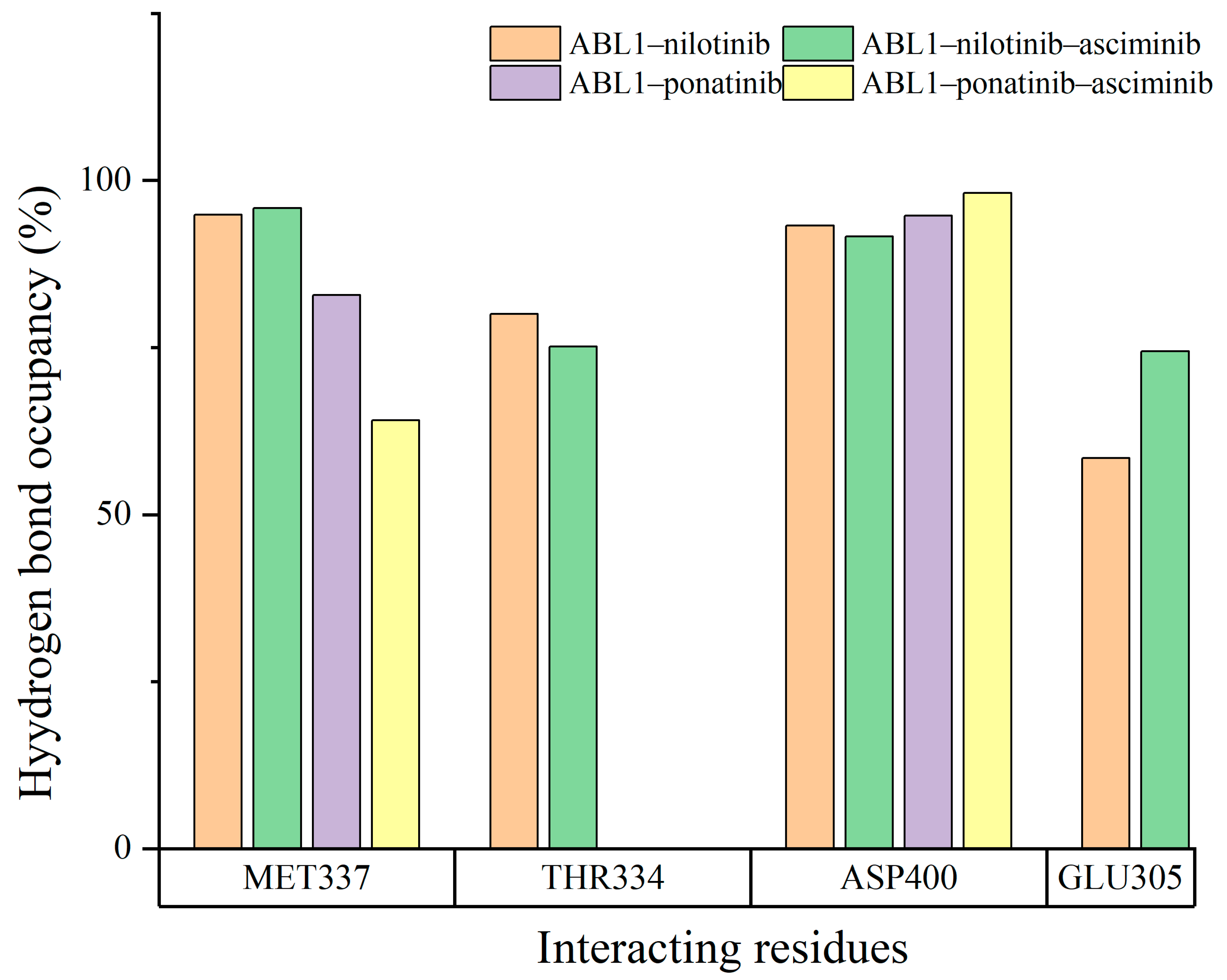 Biomolecules 15 01214 g005 Biomolecules 15 01214 g005