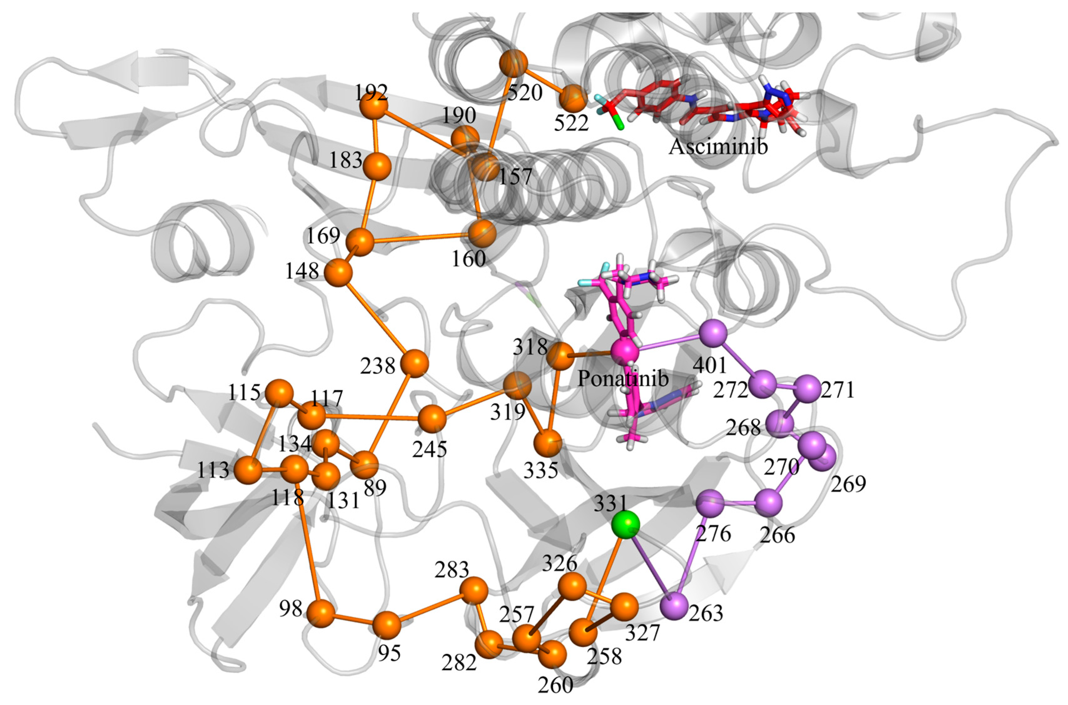 Biomolecules 15 01214 g008 Biomolecules 15 01214 g008