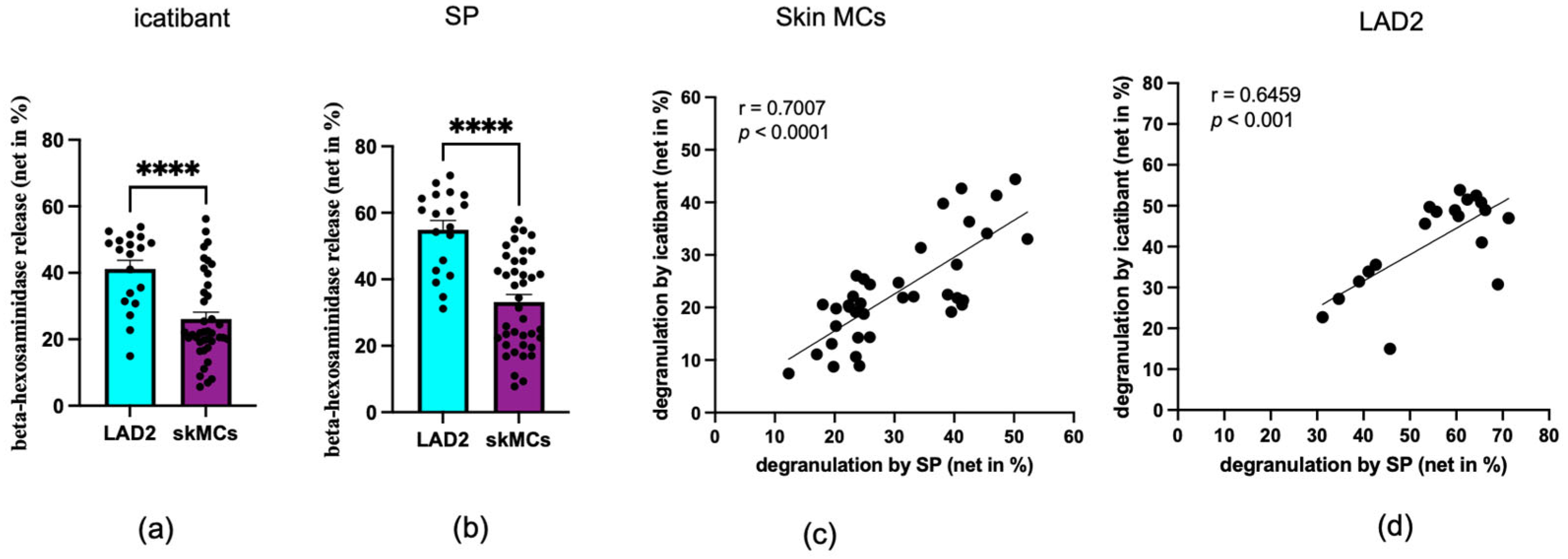 Biomolecules 15 01224 g001