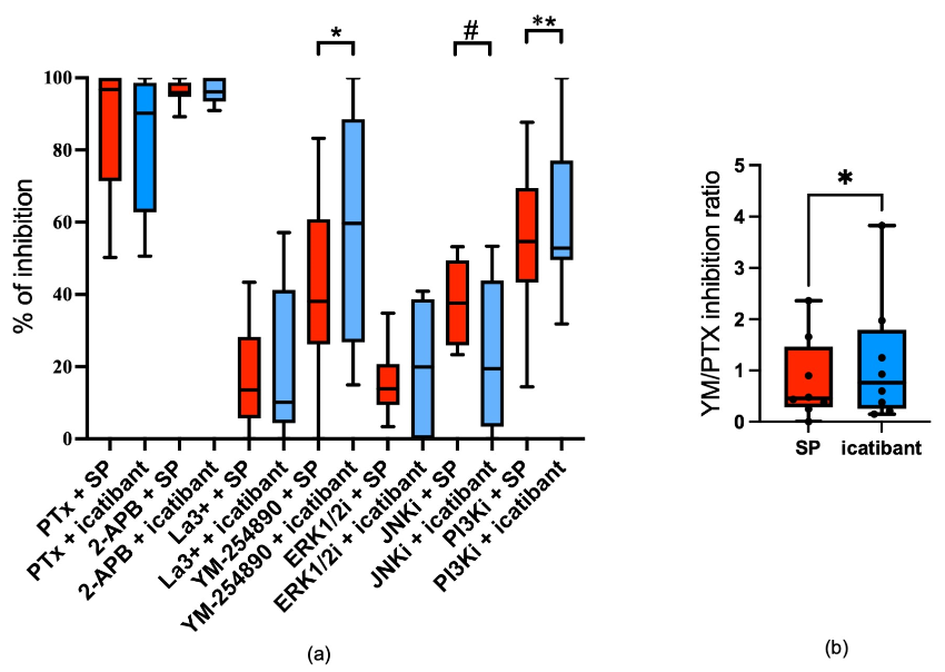 Biomolecules 15 01224 g003