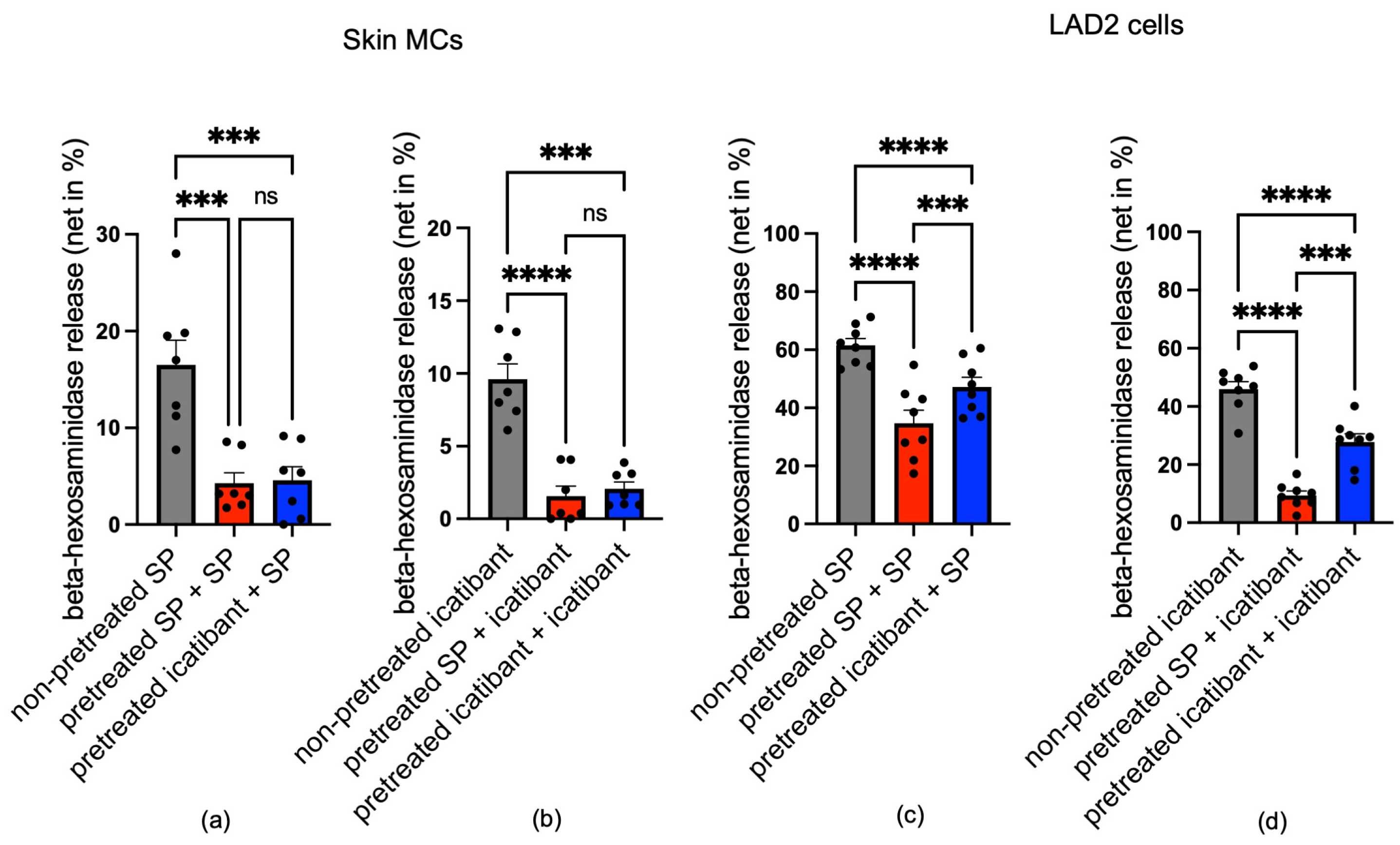 Biomolecules 15 01224 g005