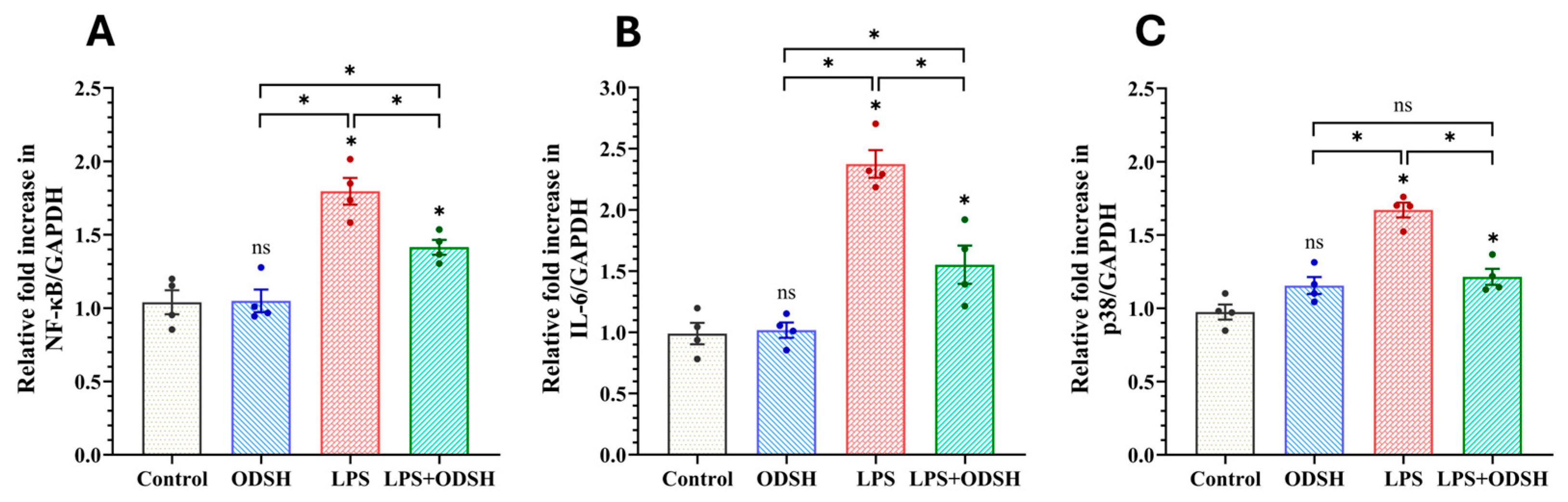 Biomolecules 15 01232 g005
