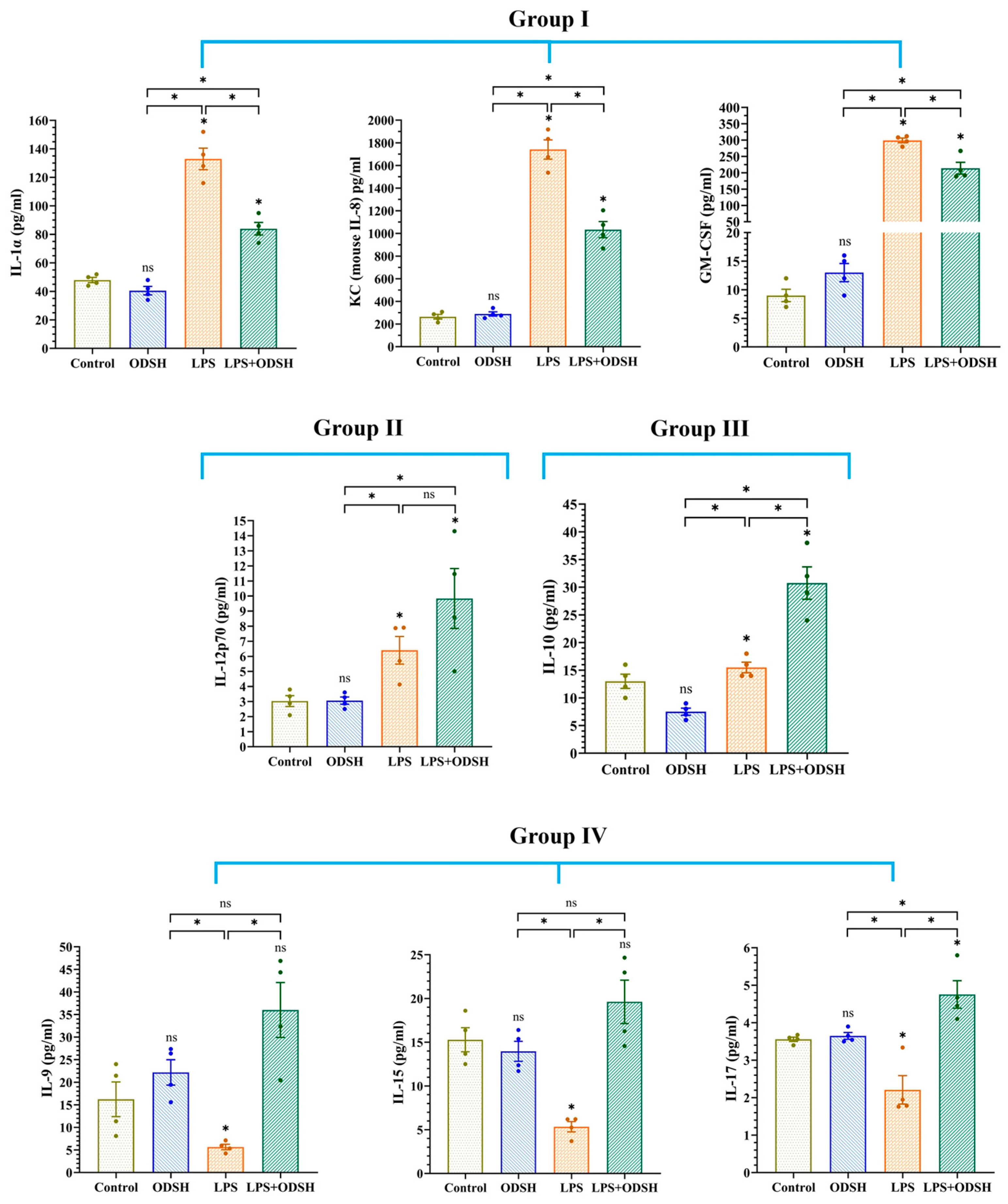 Biomolecules 15 01232 g008