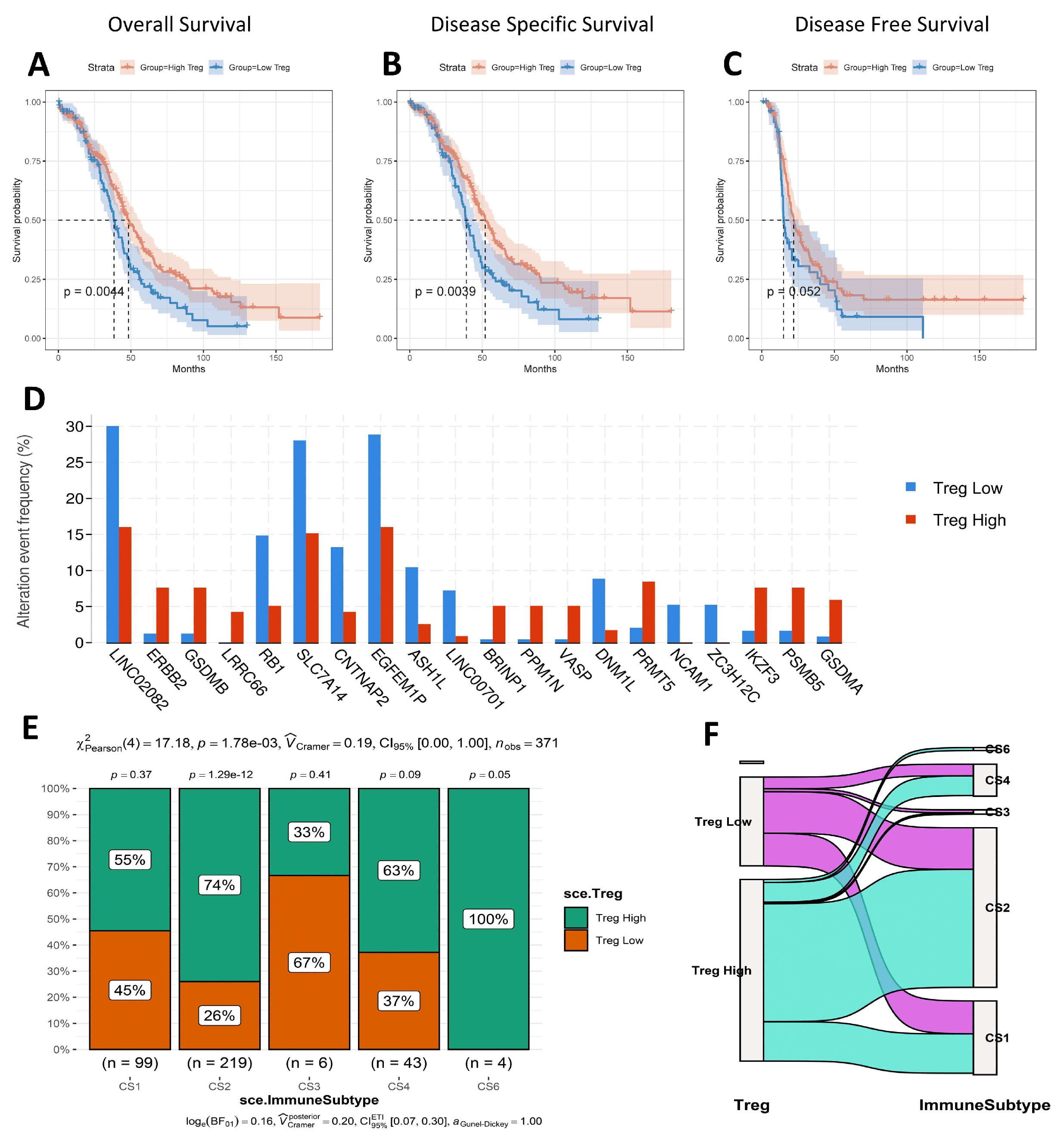Biomolecules 15 01241 g007 Biomolecules 15 01241 g007