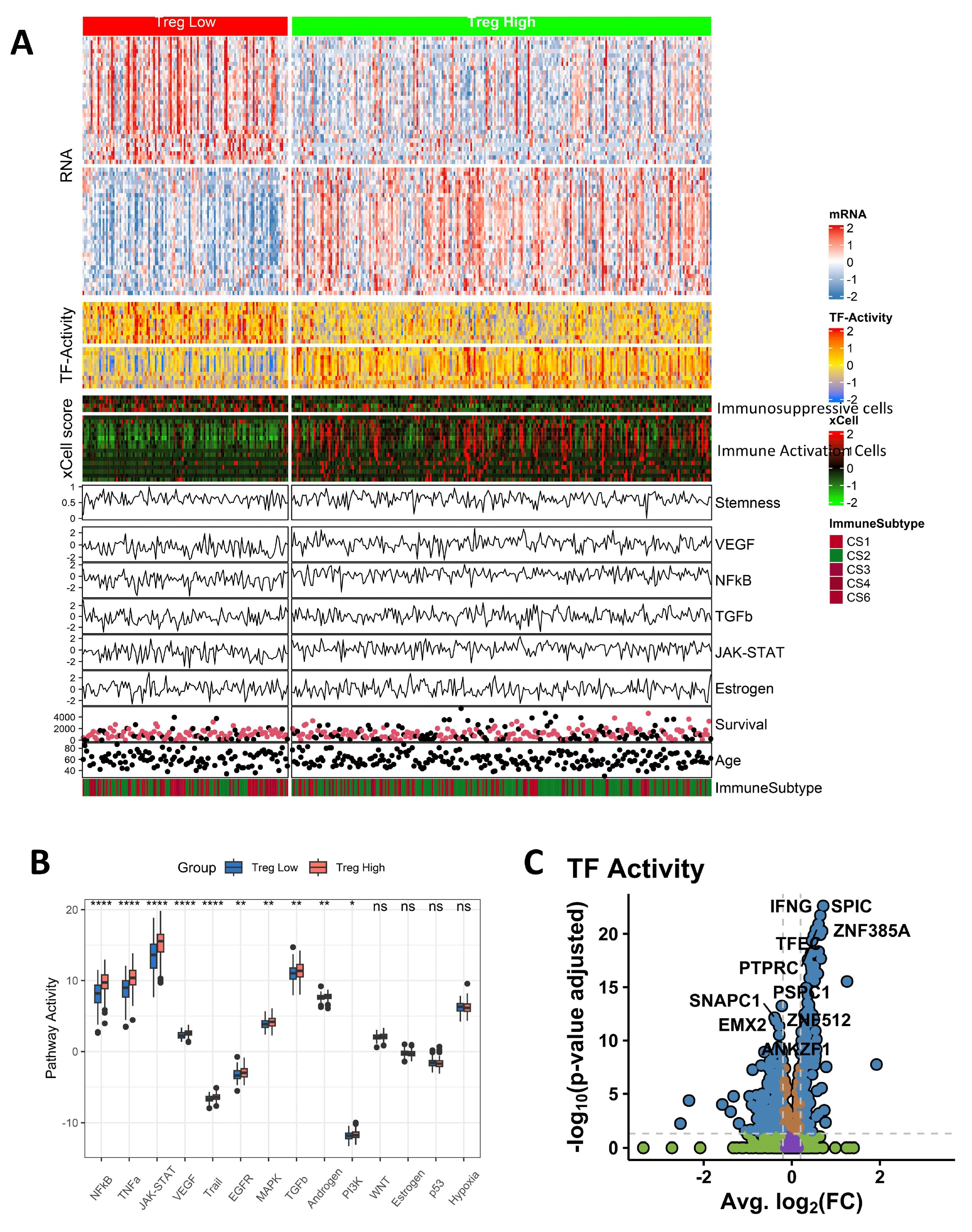 Biomolecules 15 01241 g008 Biomolecules 15 01241 g008
