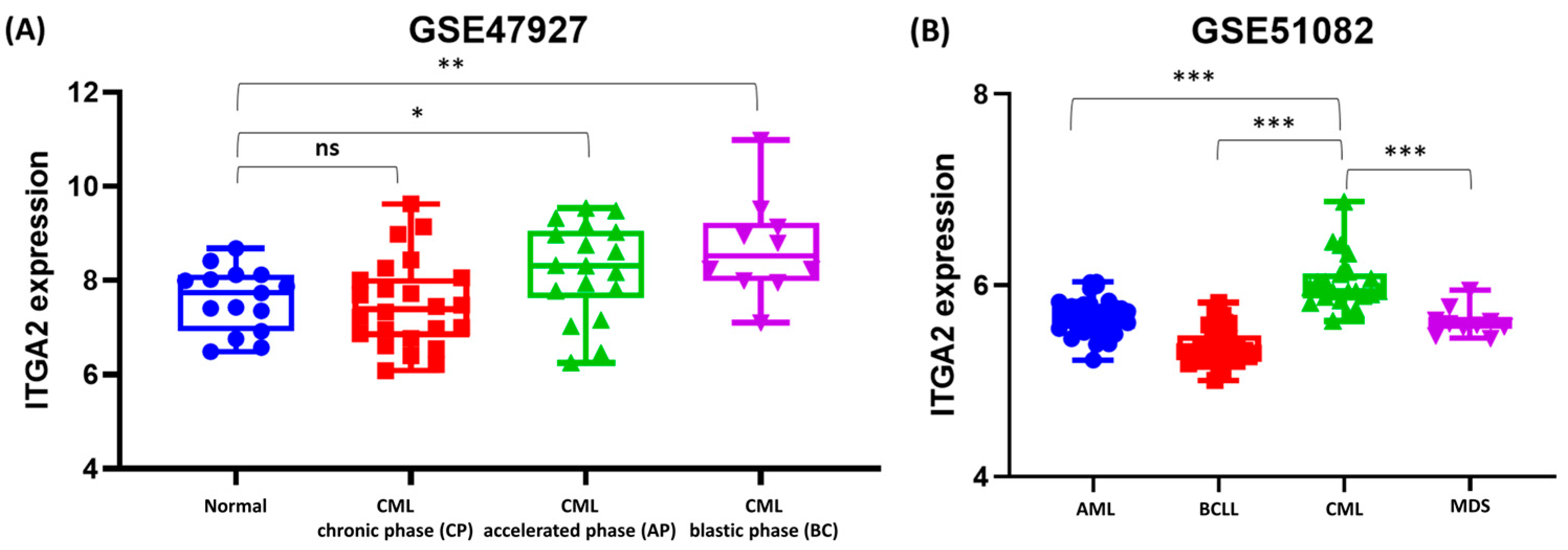 Biomolecules 15 01245 g007 Biomolecules 15 01245 g007