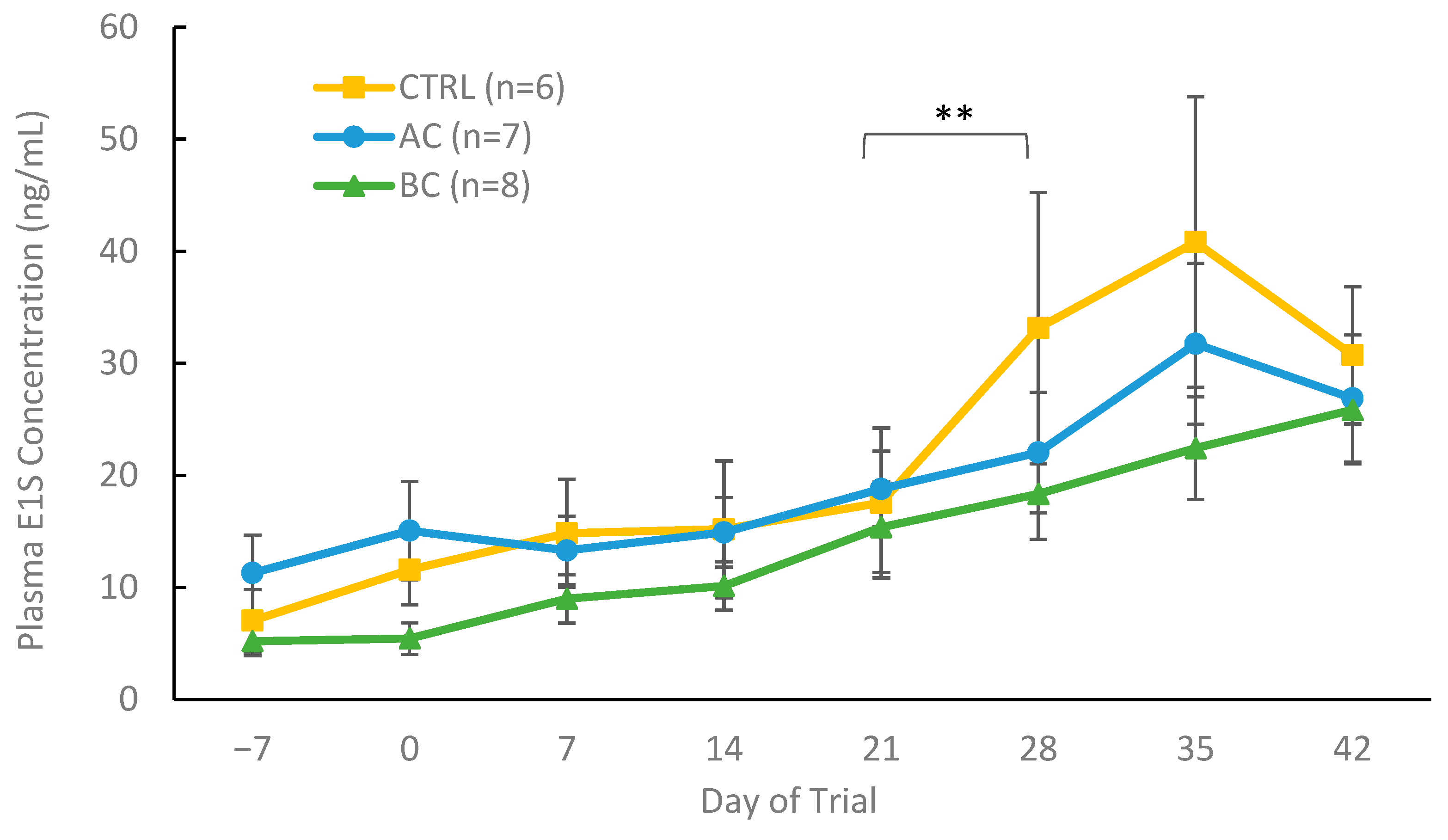 Biomolecules 15 01257 g007