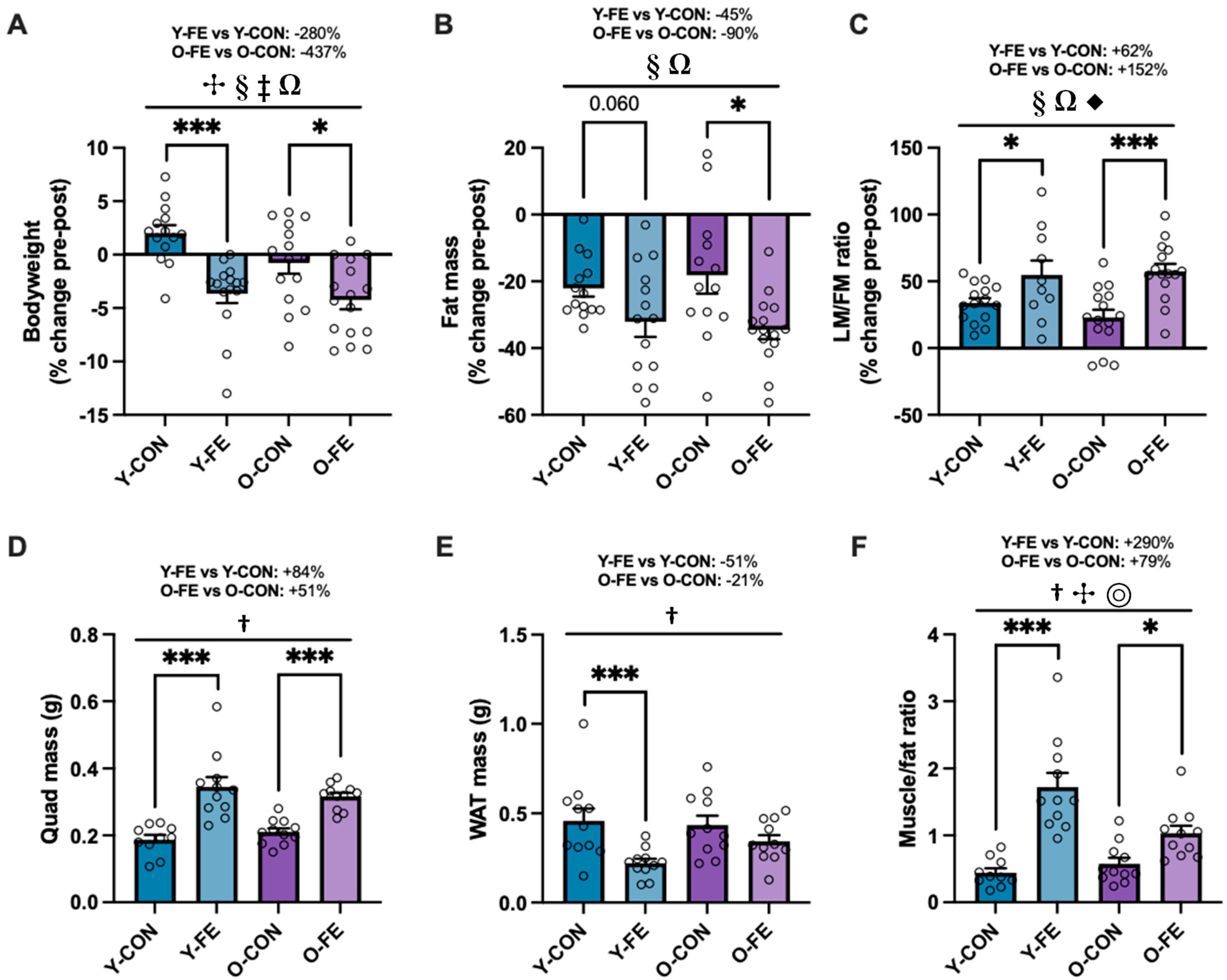 Biomolecules 15 01258 g004 Biomolecules 15 01258 g004