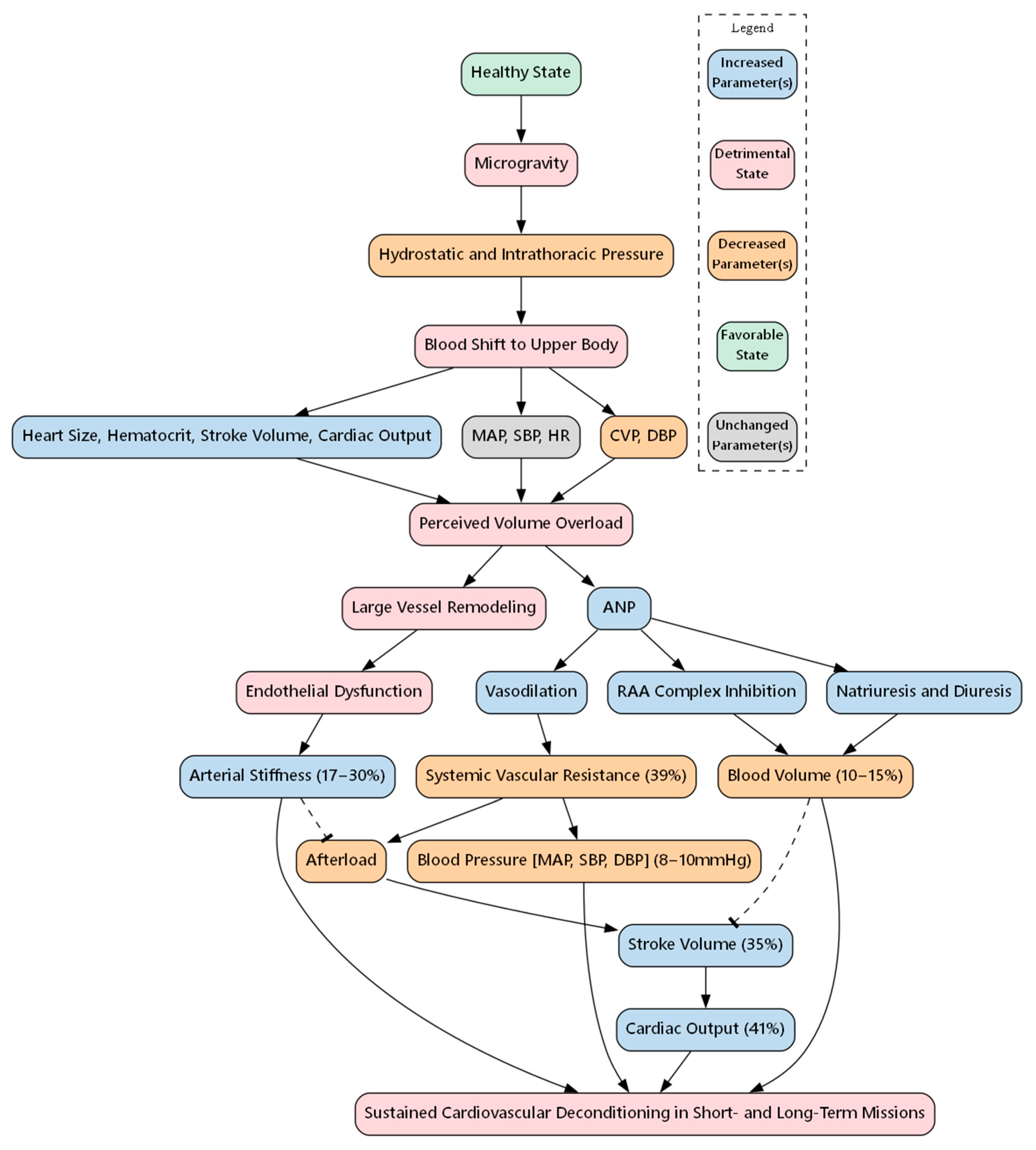 Biomolecules 15 01261 g001