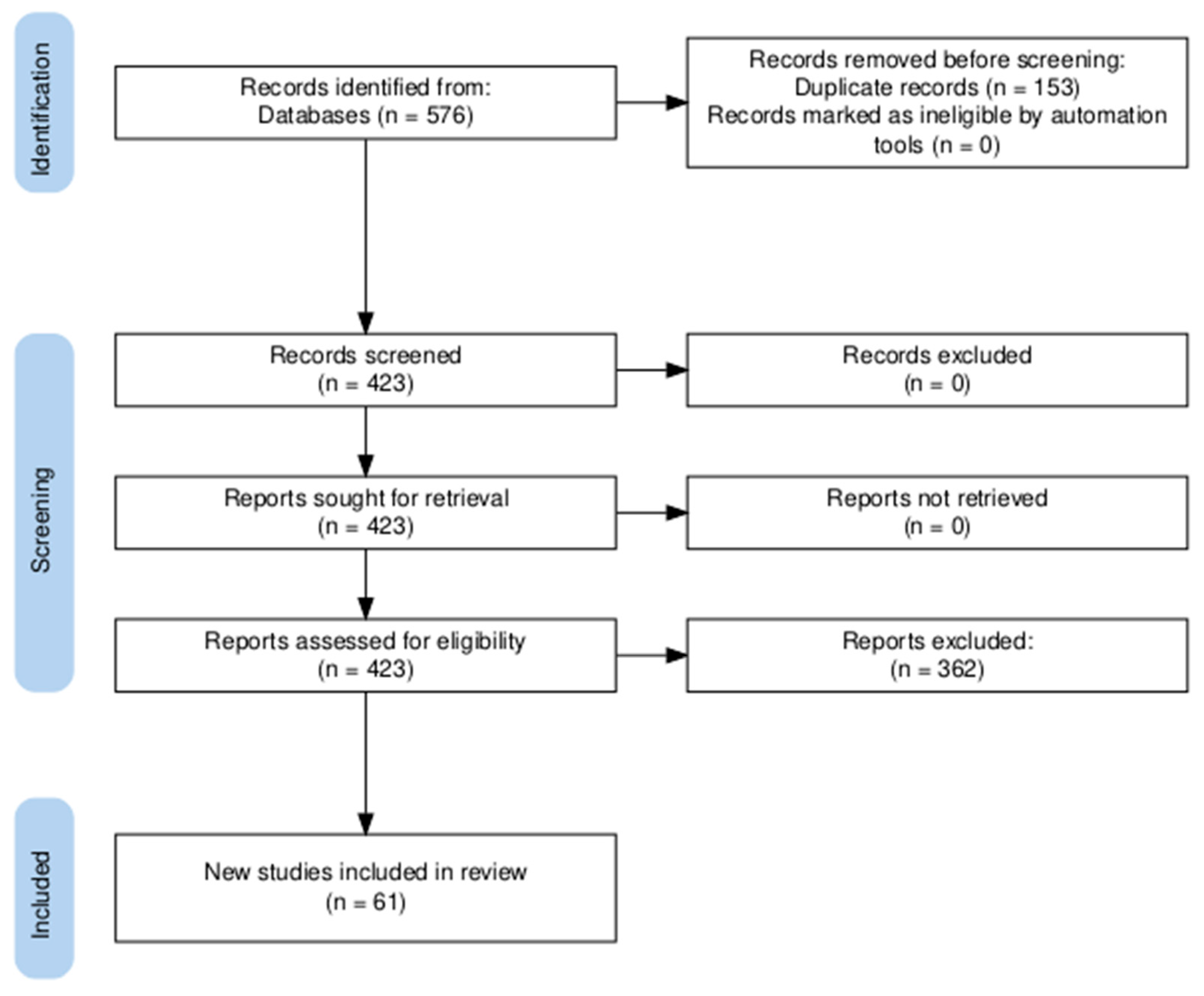 Biomolecules 15 01261 g002