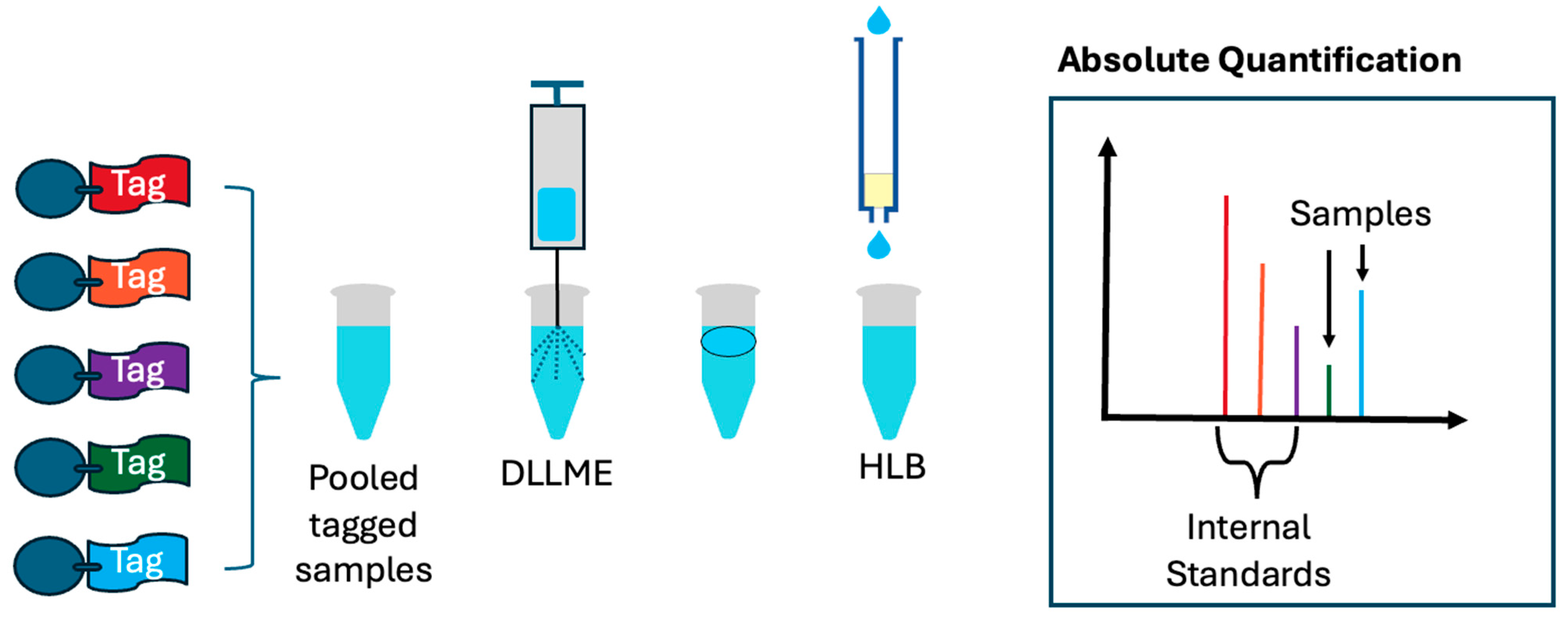 Biomolecules 15 01264 sch001