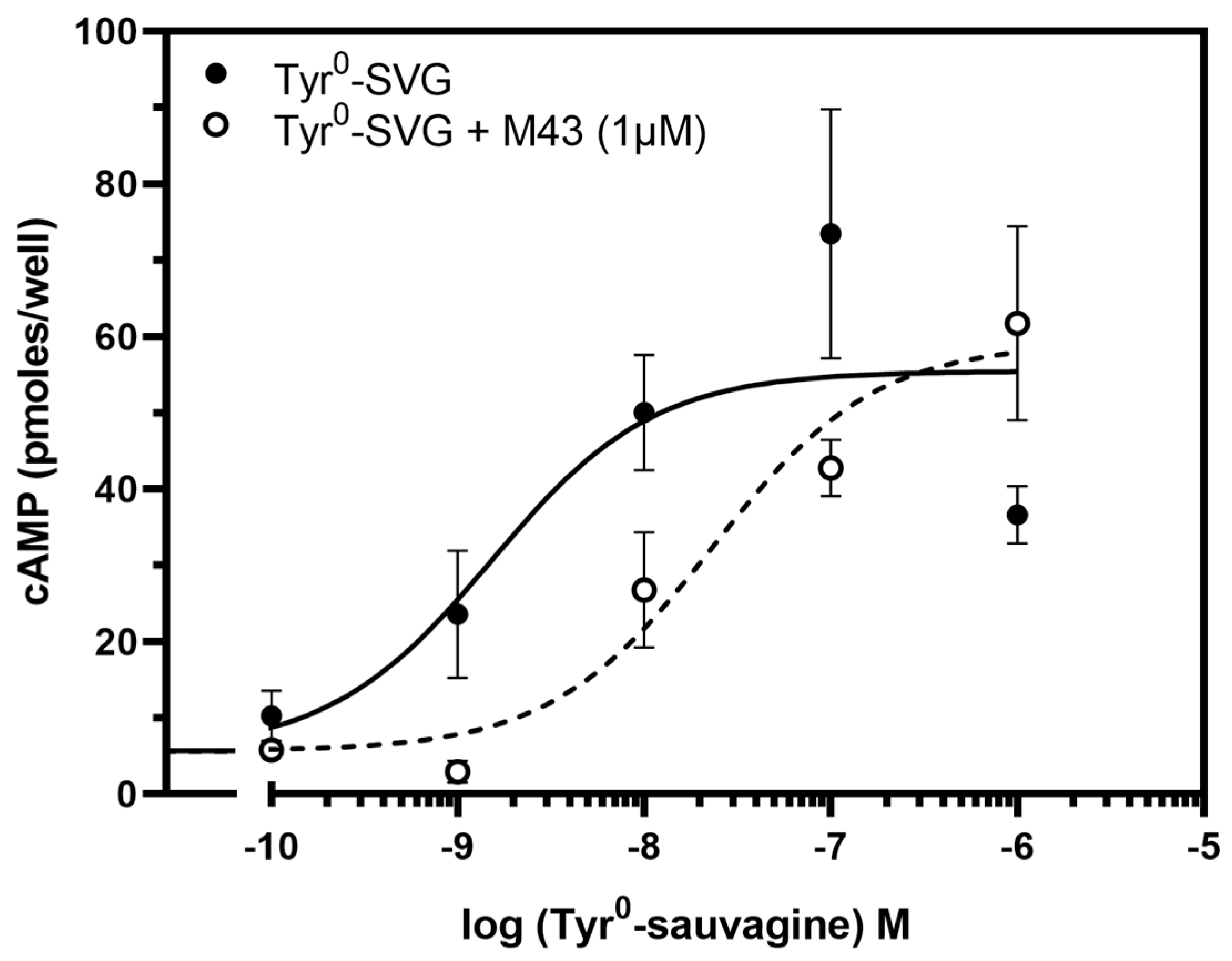 Biomolecules 15 01265 g005