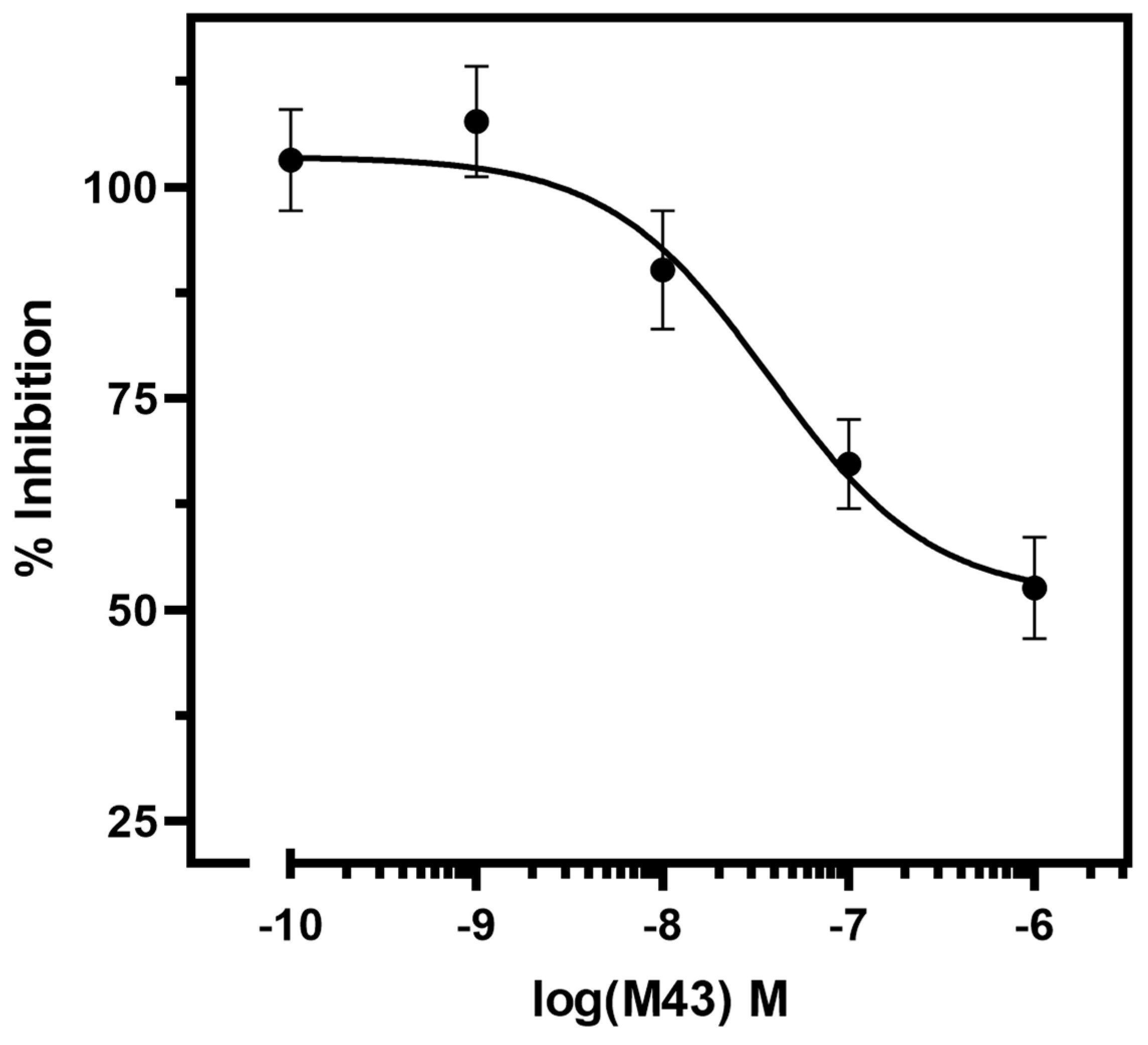 Biomolecules 15 01265 g006