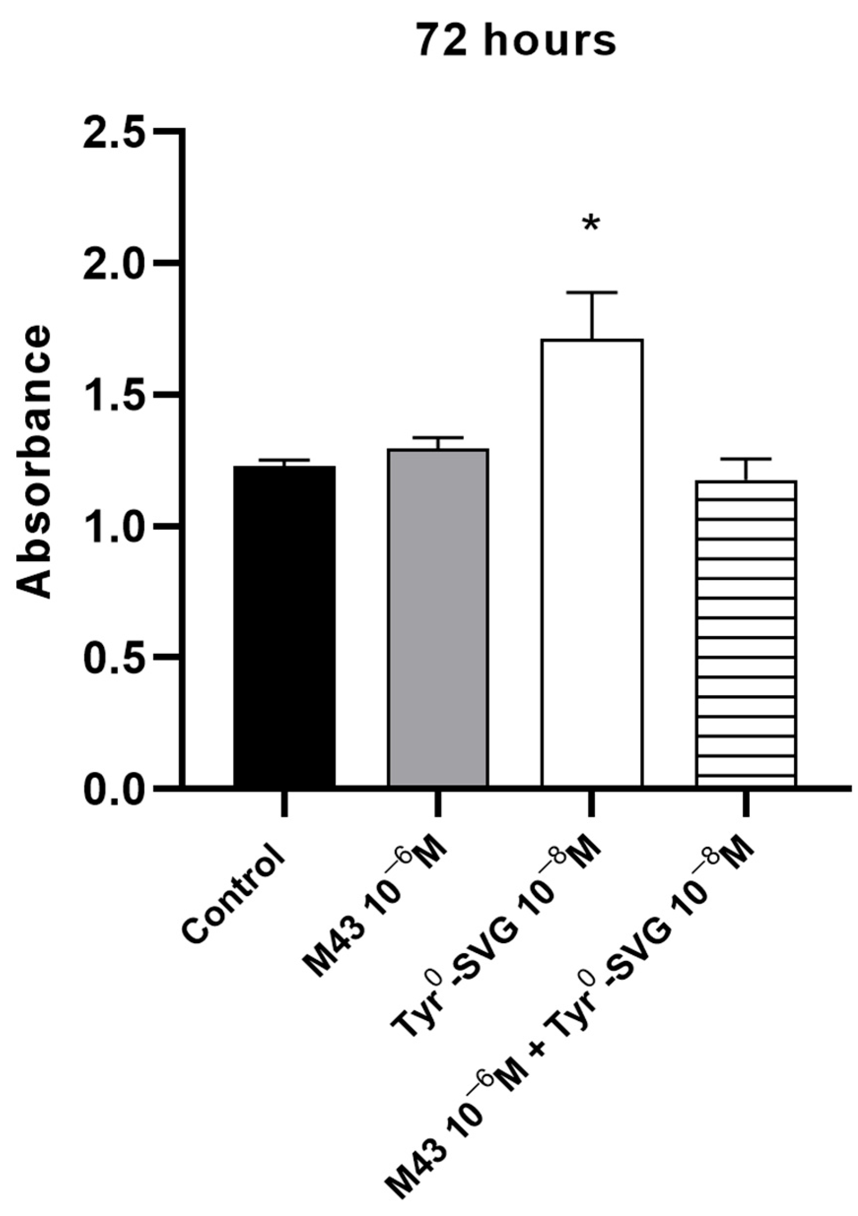 Biomolecules 15 01265 g007
