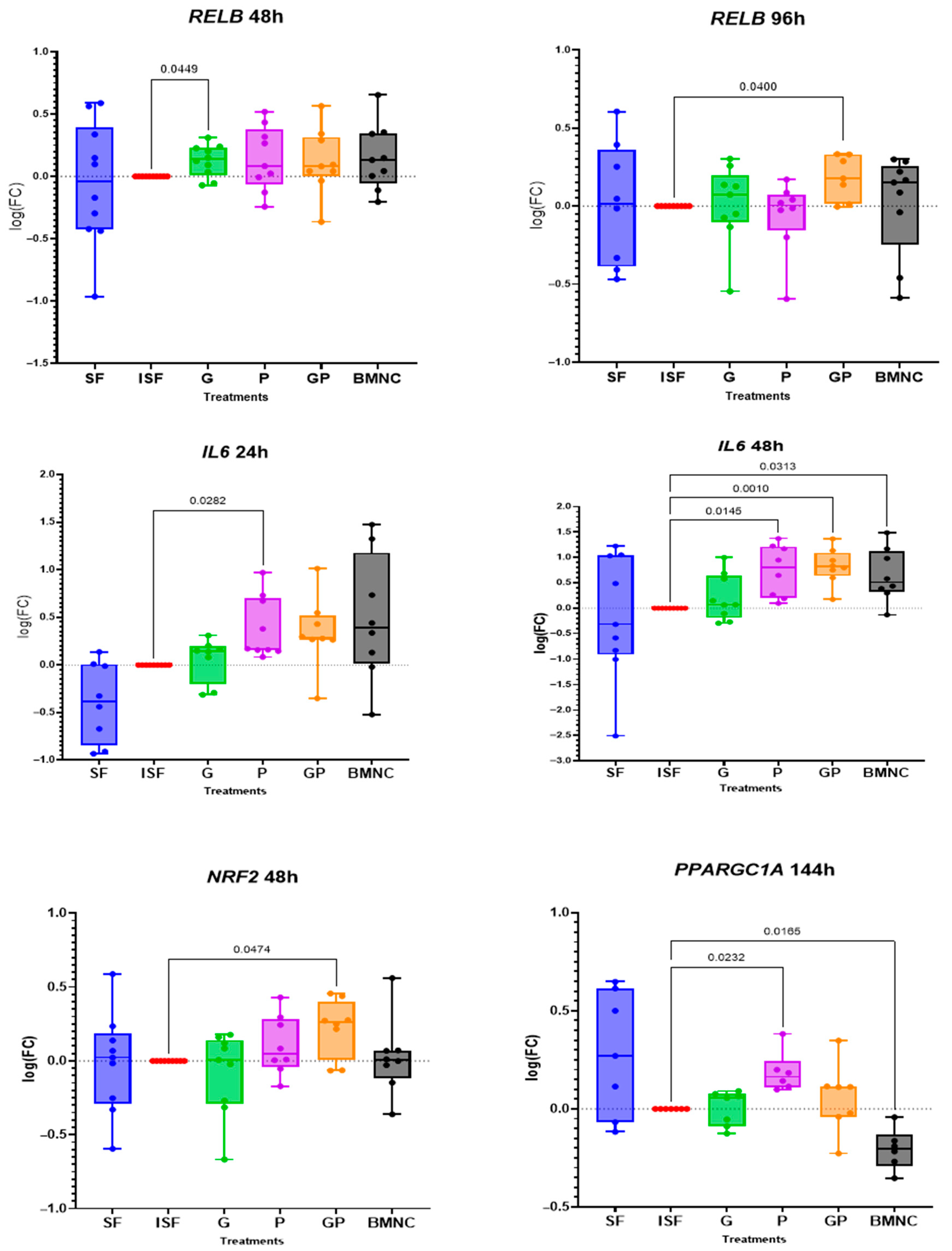 Biomolecules 15 01267 g003 Biomolecules 15 01267 g003