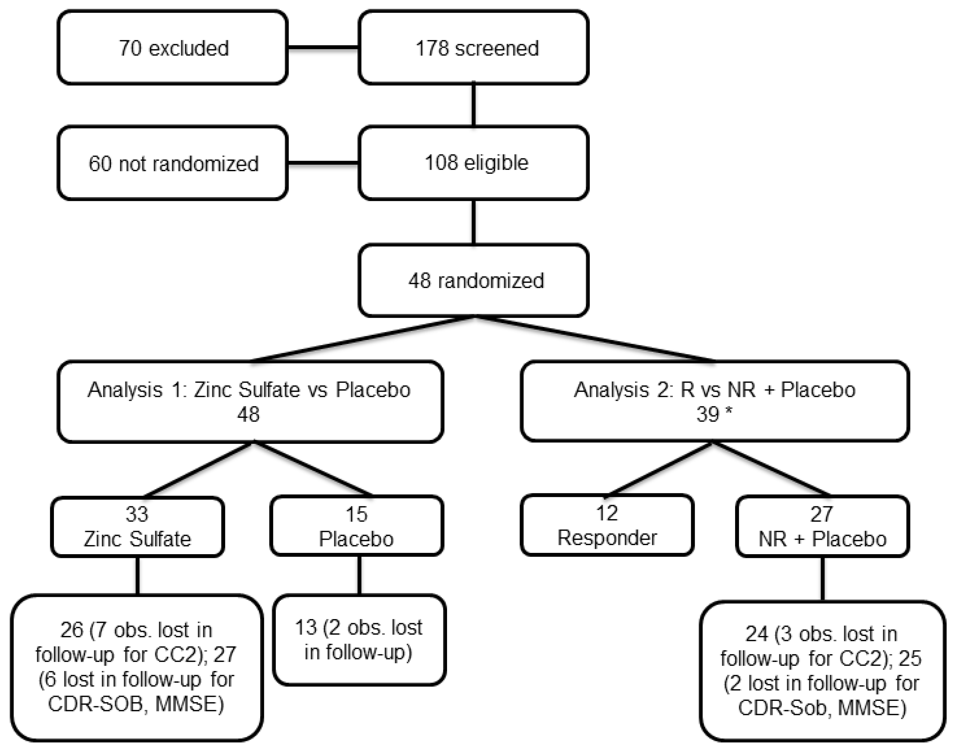 Biomolecules 15 01268 g001