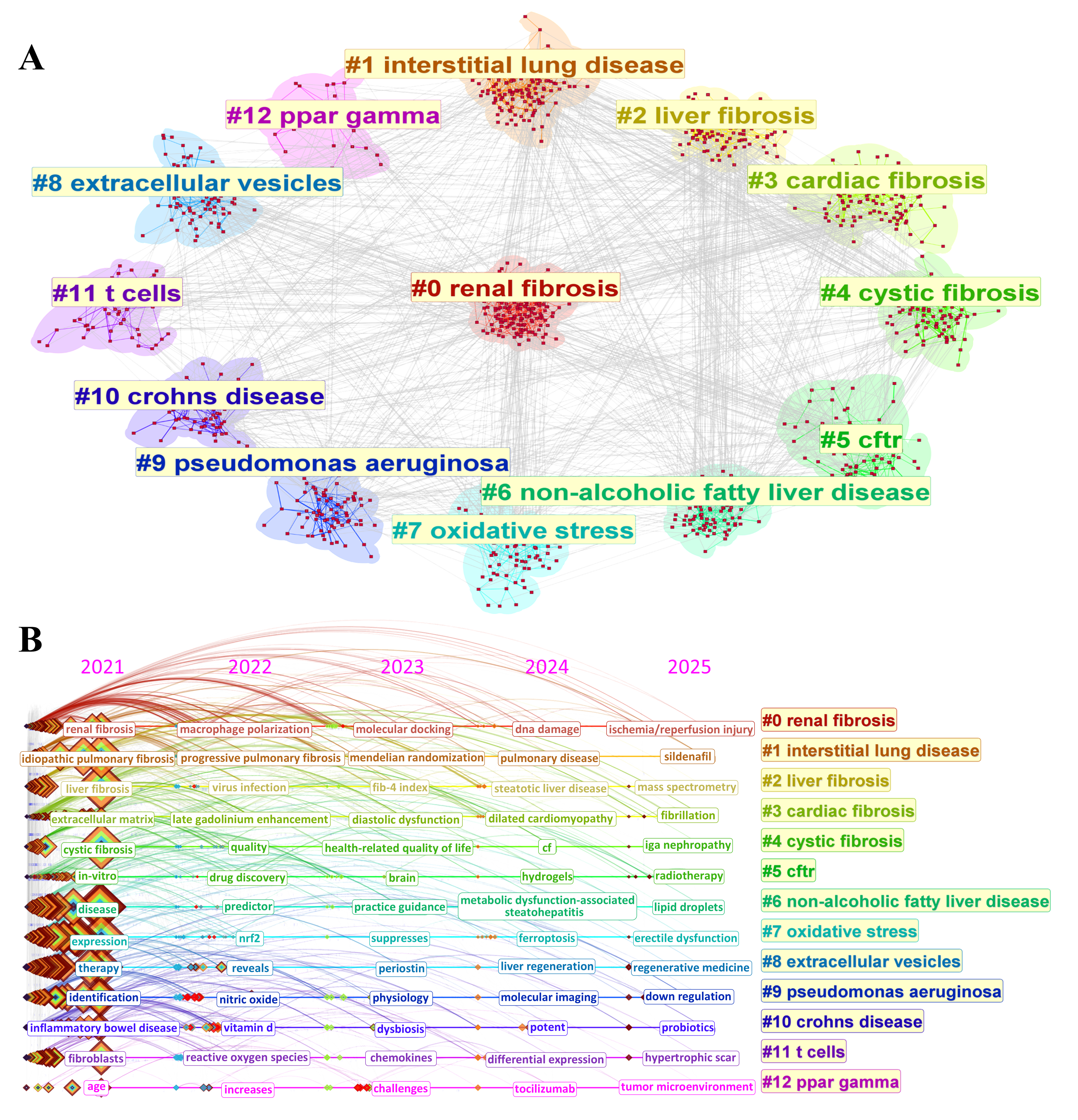 Biomolecules 15 01273 g005
