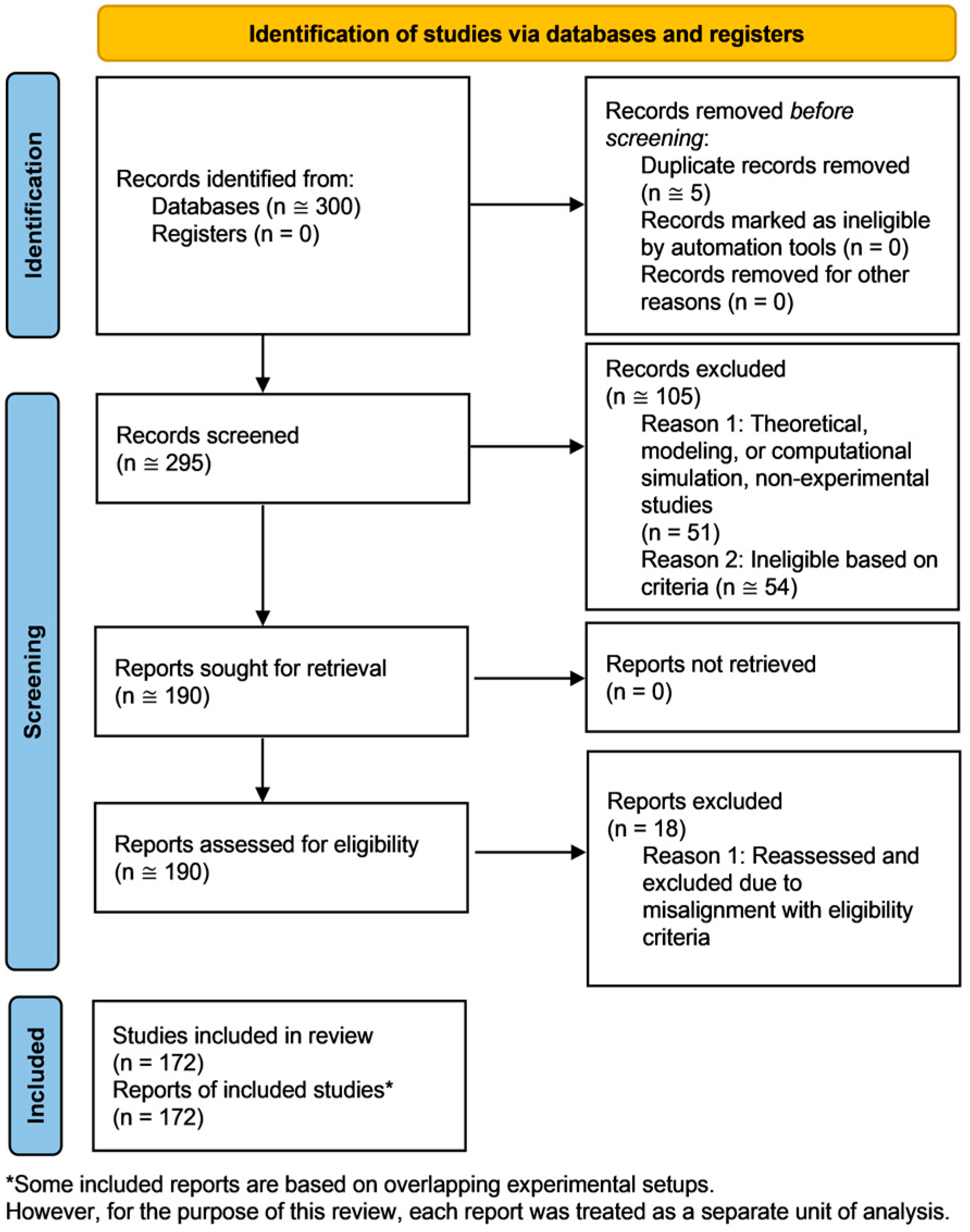 Biomolecules 15 01282 g001 Biomolecules 15 01282 g001