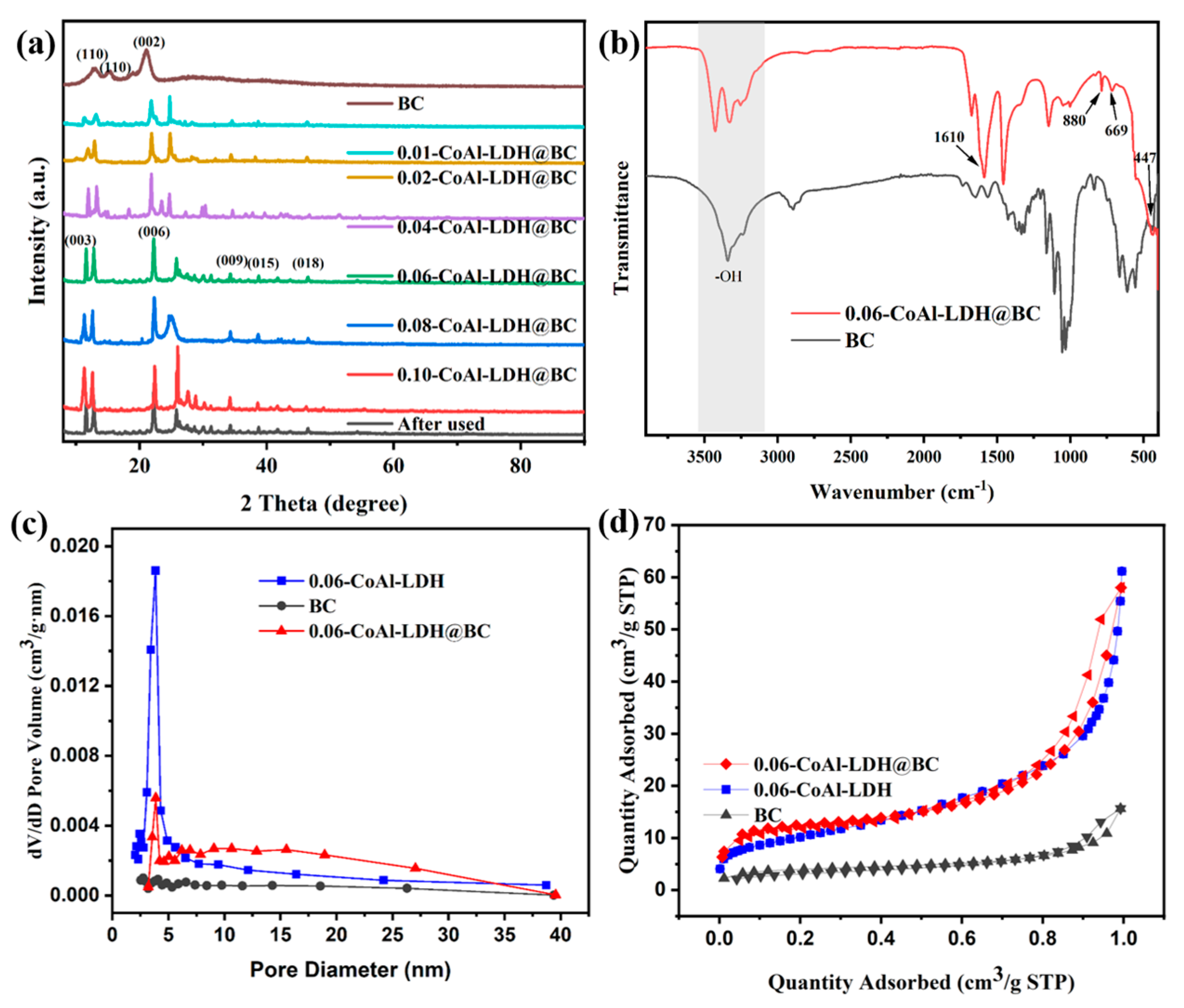 Biomolecules 15 01283 g003 Biomolecules 15 01283 g003