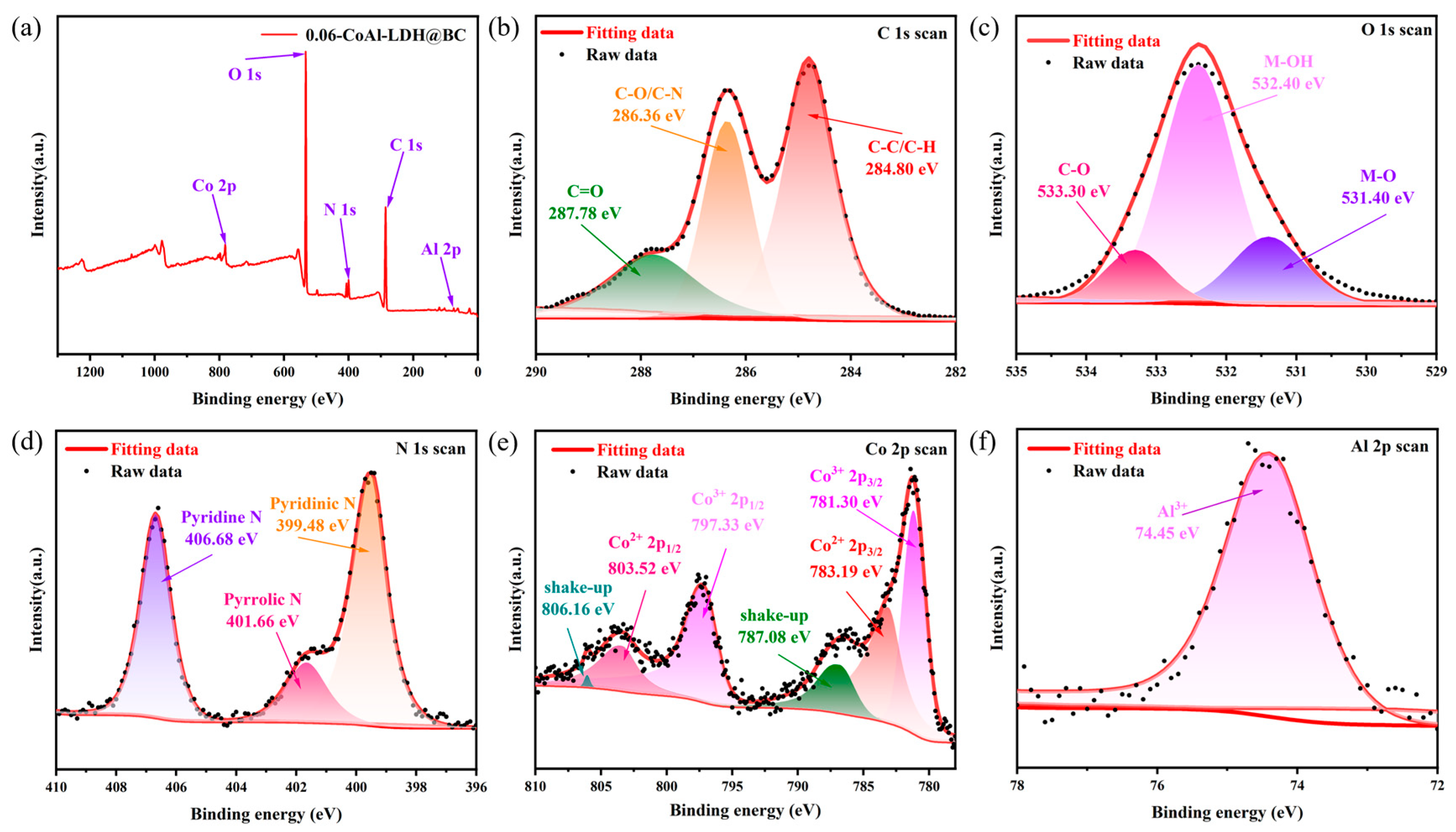 Biomolecules 15 01283 g004 Biomolecules 15 01283 g004