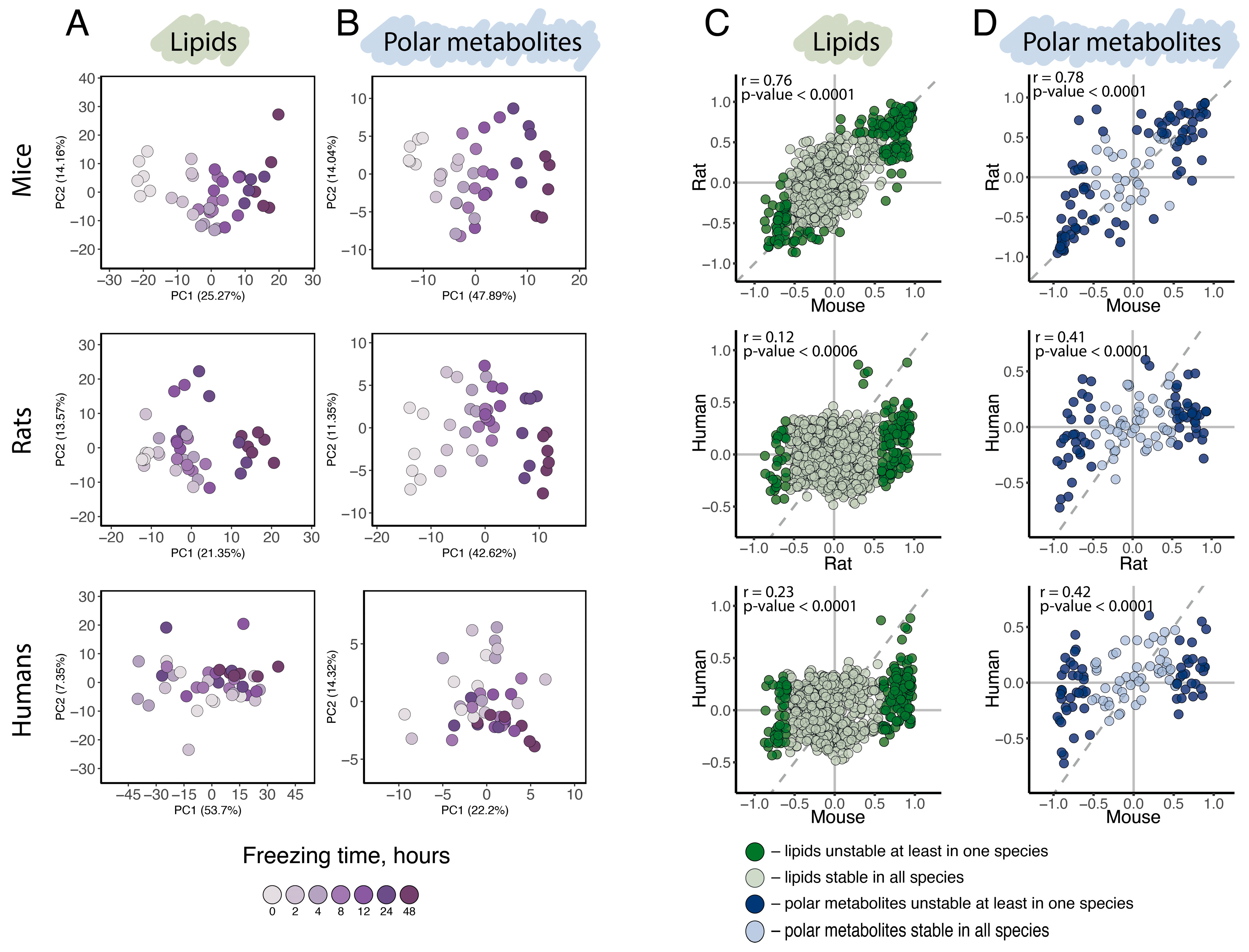 Biomolecules 15 01288 g002