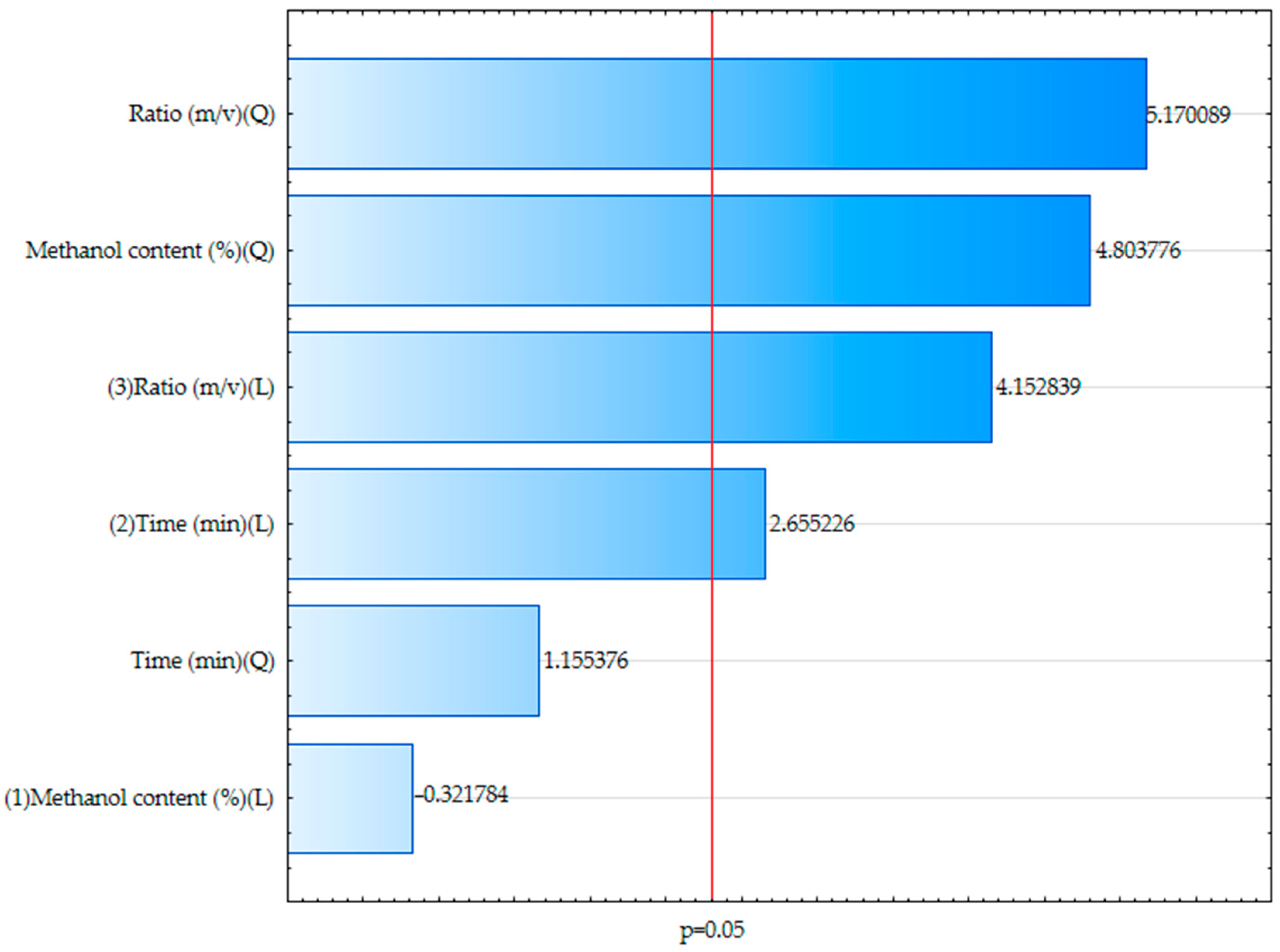 Biomolecules 15 01289 g001