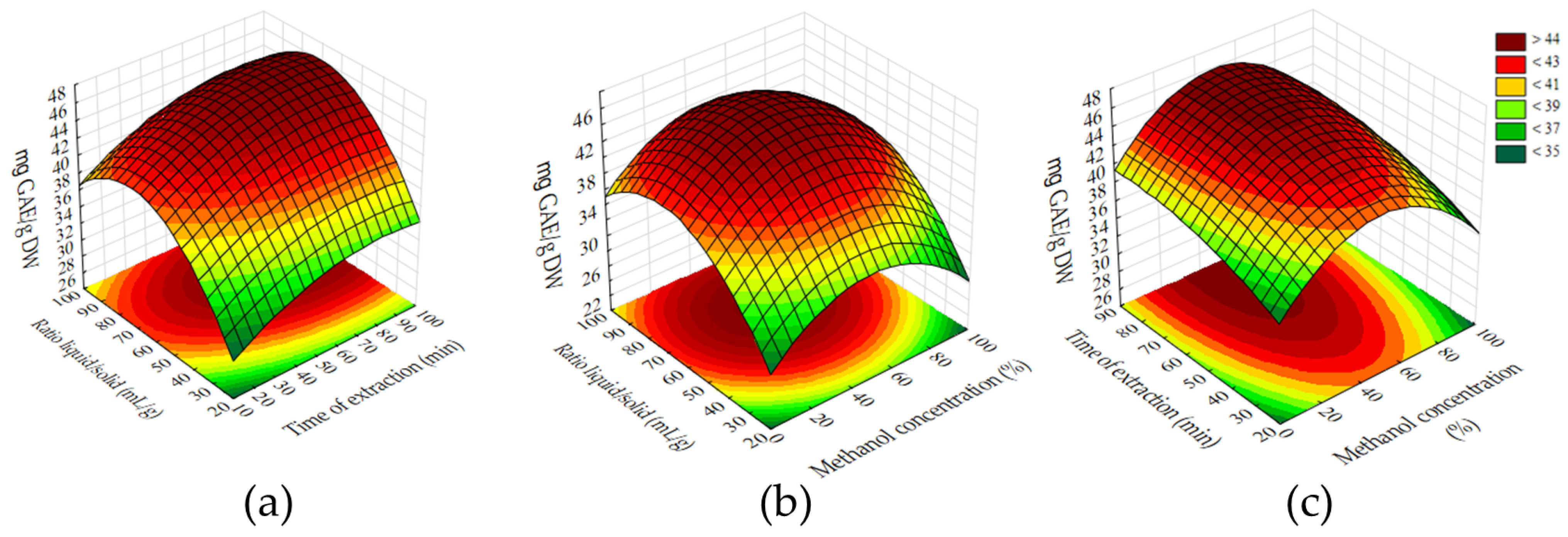 Biomolecules 15 01289 g002