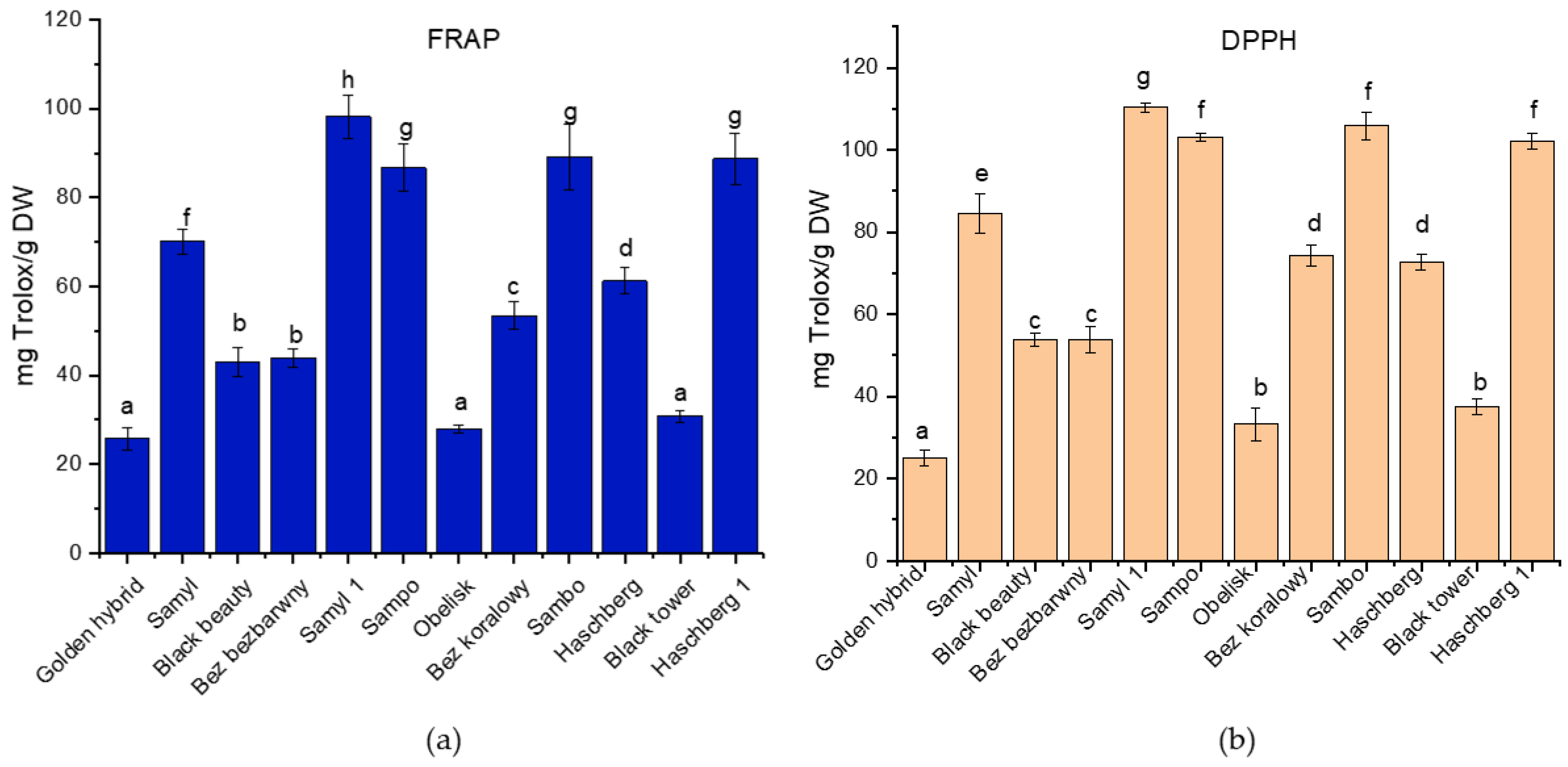 Biomolecules 15 01289 g003