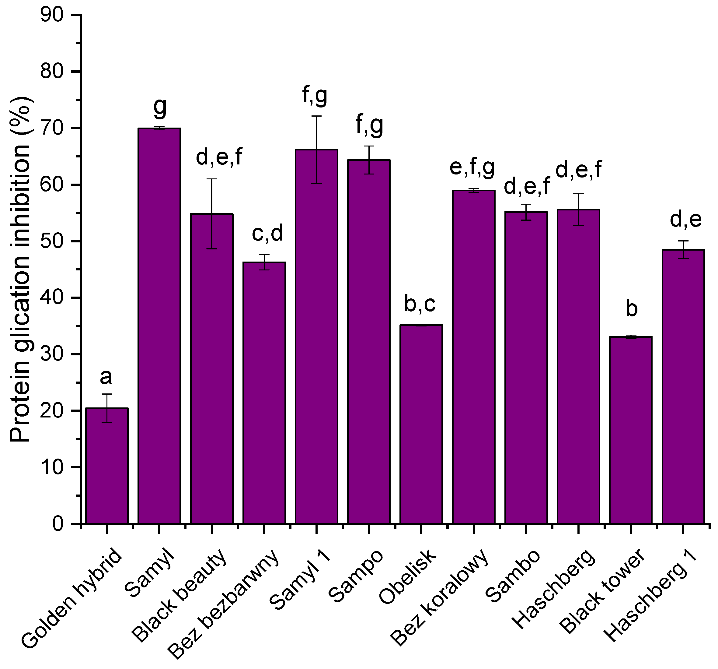Biomolecules 15 01289 g004