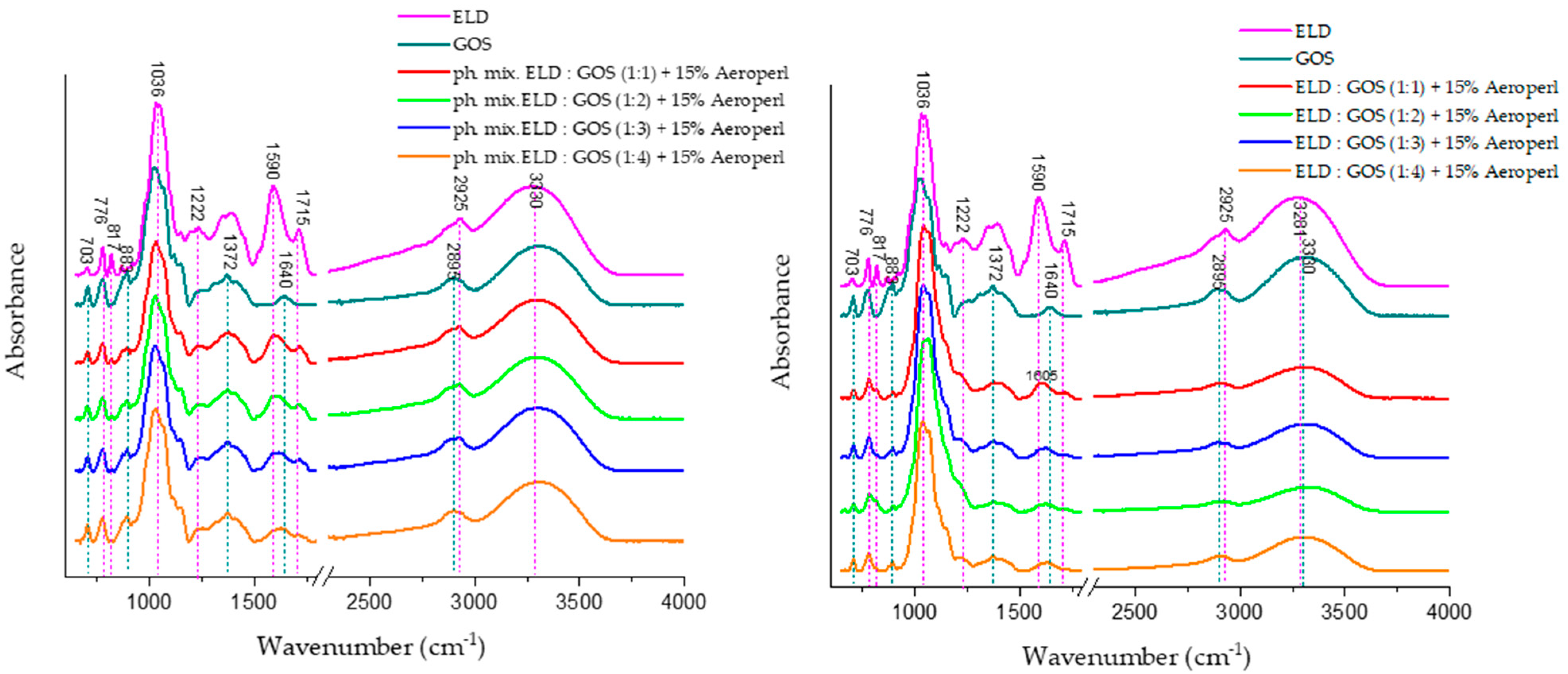 Biomolecules 15 01289 g009