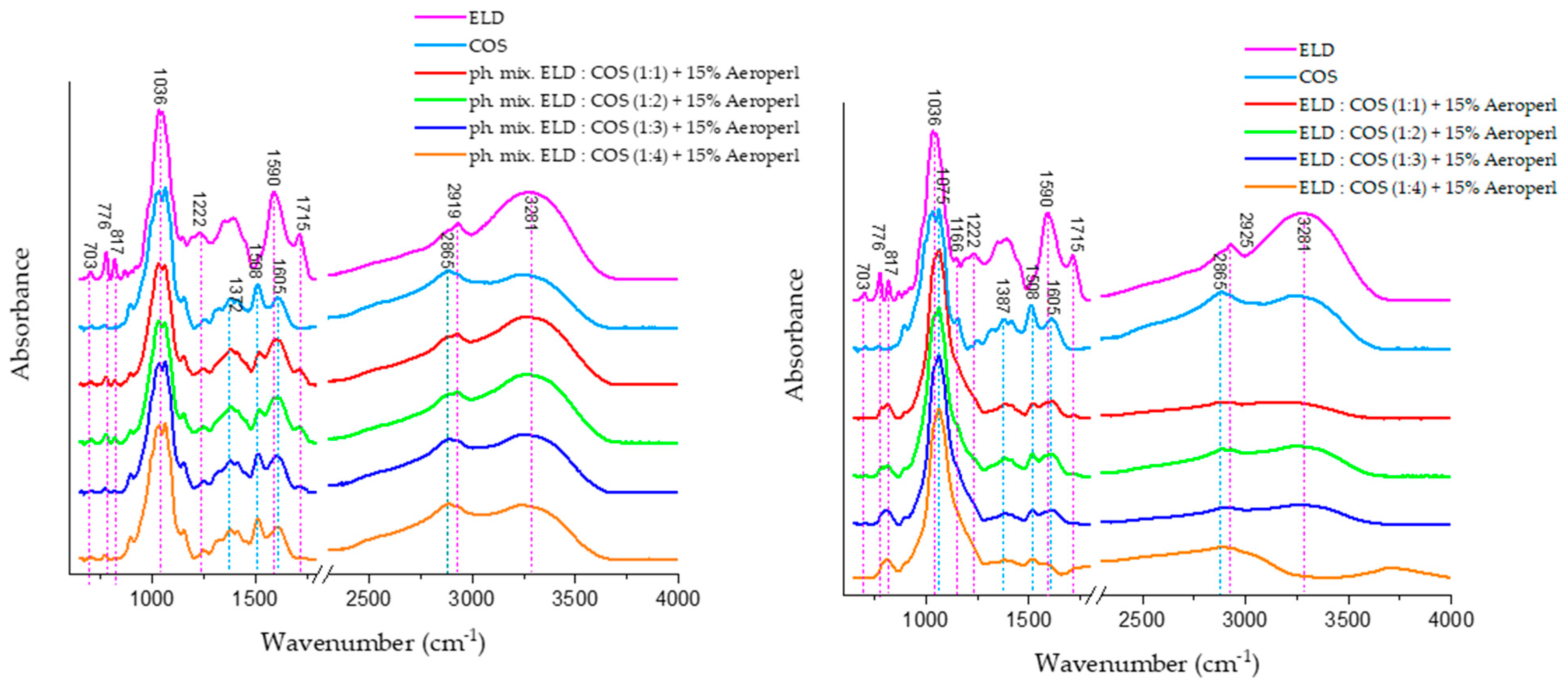 Biomolecules 15 01289 g010