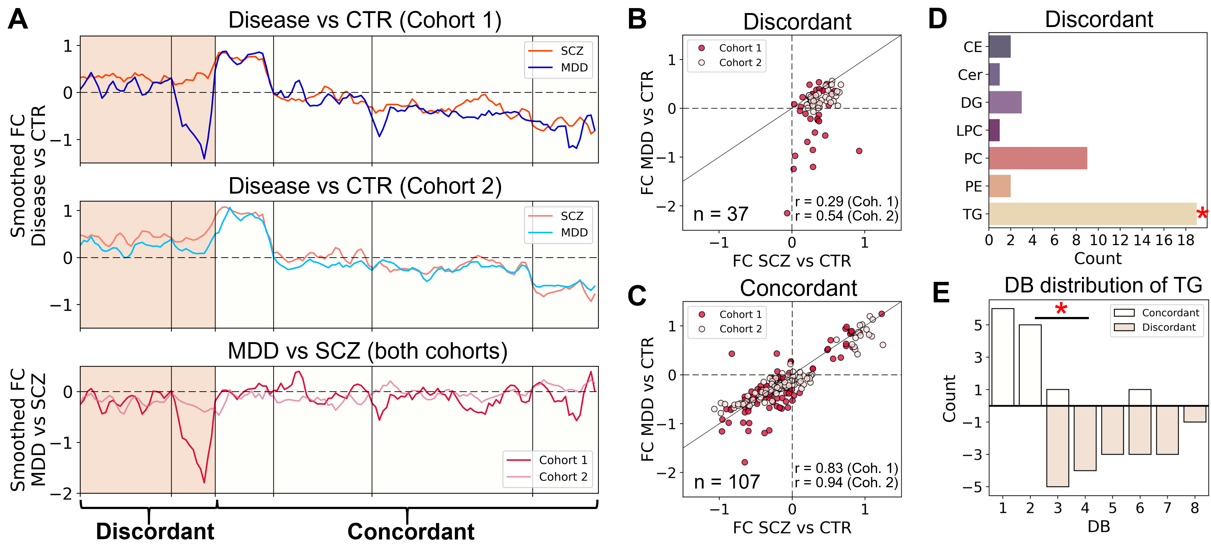 Biomolecules 15 01296 g003 Biomolecules 15 01296 g003