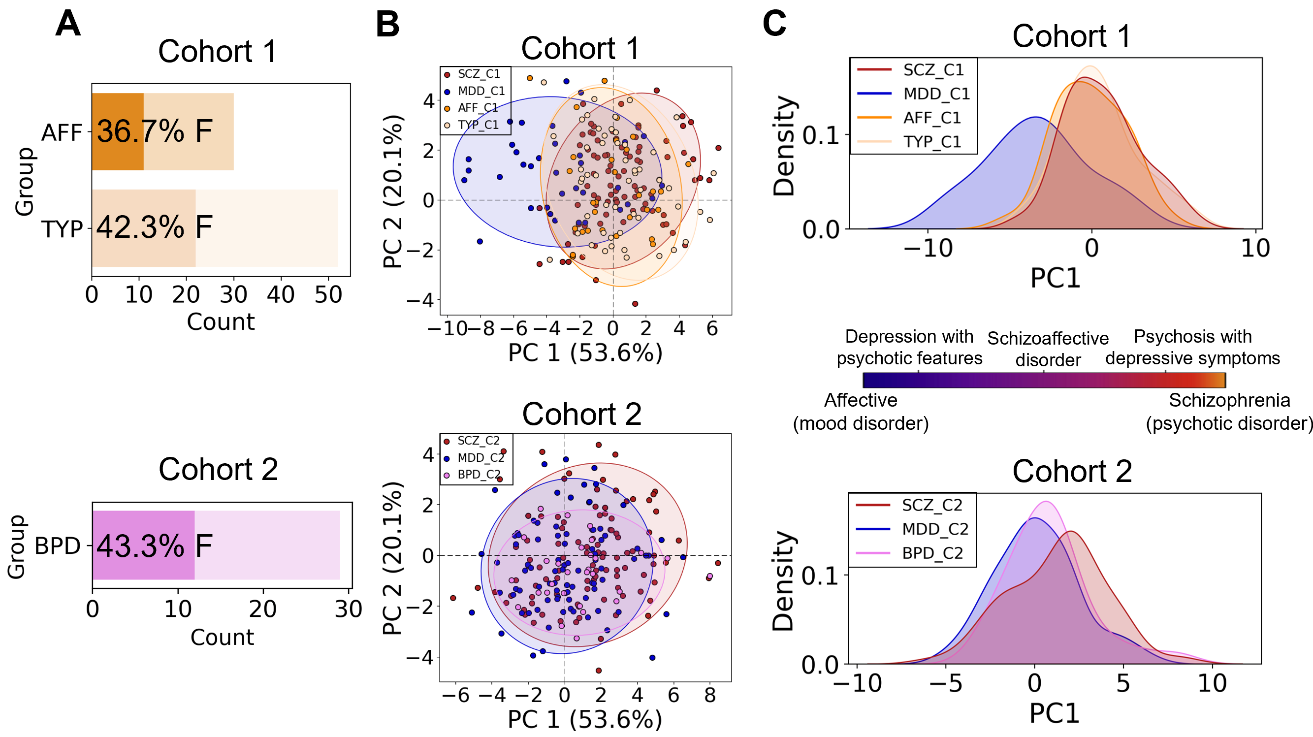 Biomolecules 15 01296 g005 Biomolecules 15 01296 g005