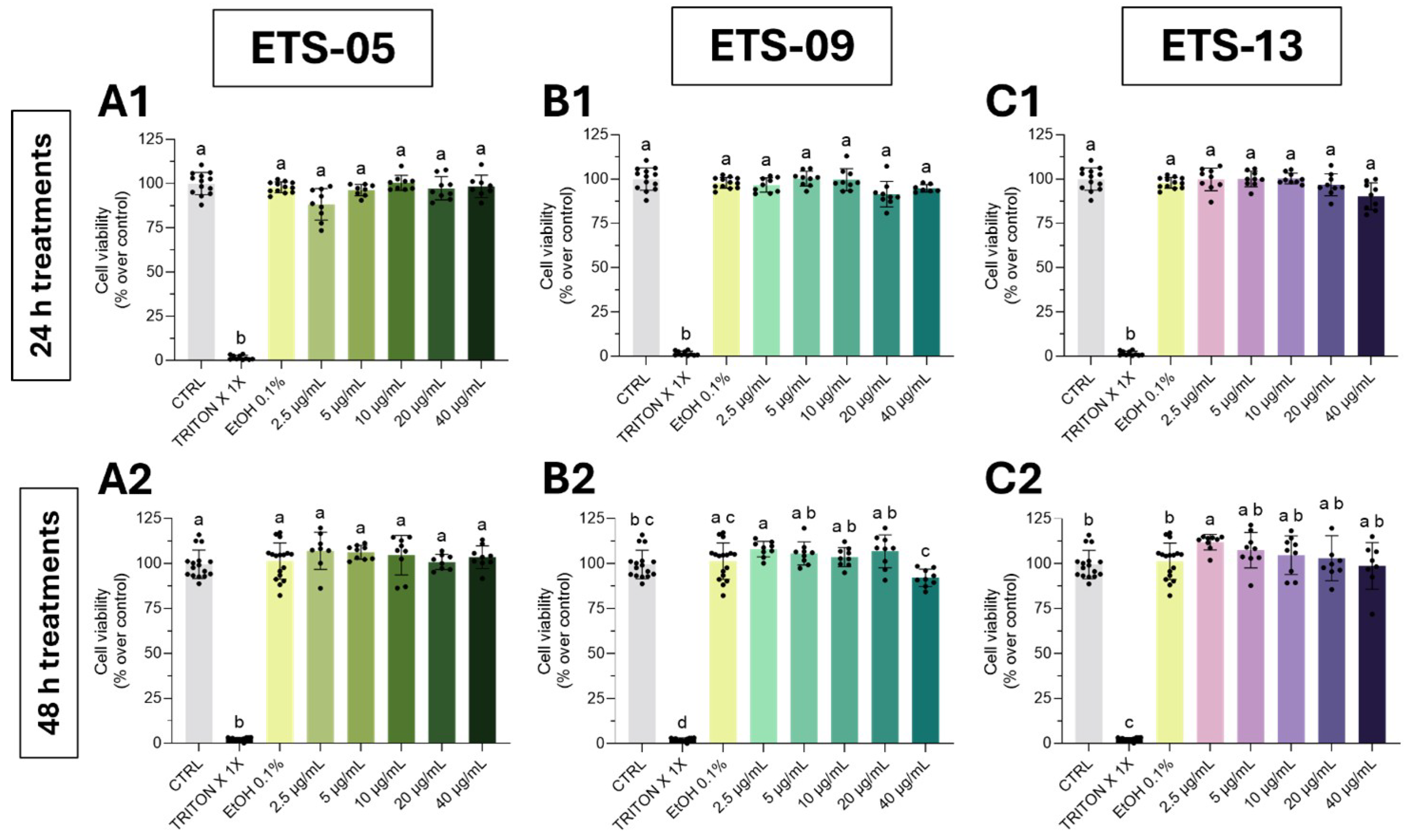 Biomolecules 15 01301 g002
