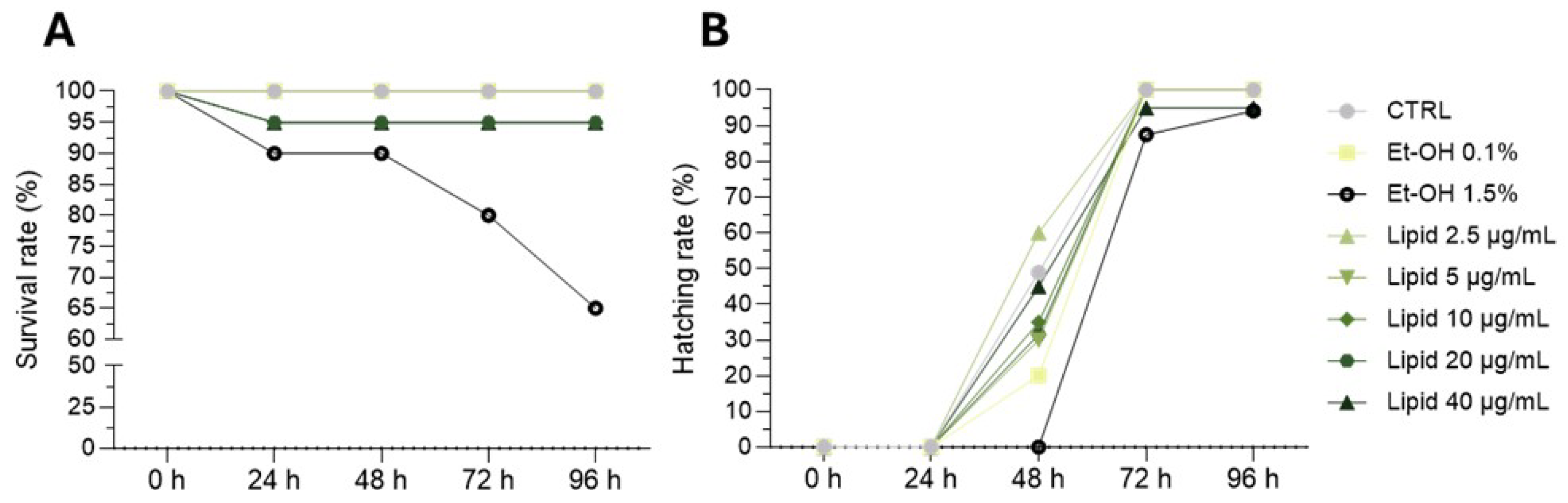 Biomolecules 15 01301 g003