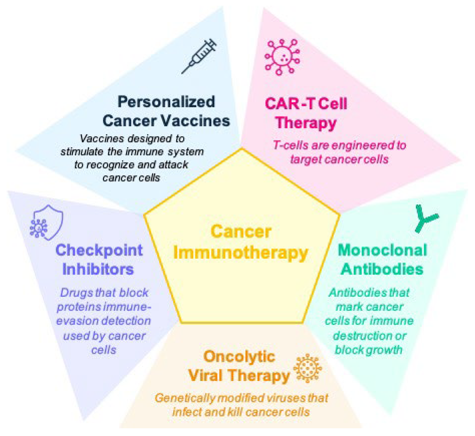 Biomolecules 15 01304 g001 Biomolecules 15 01304 g001