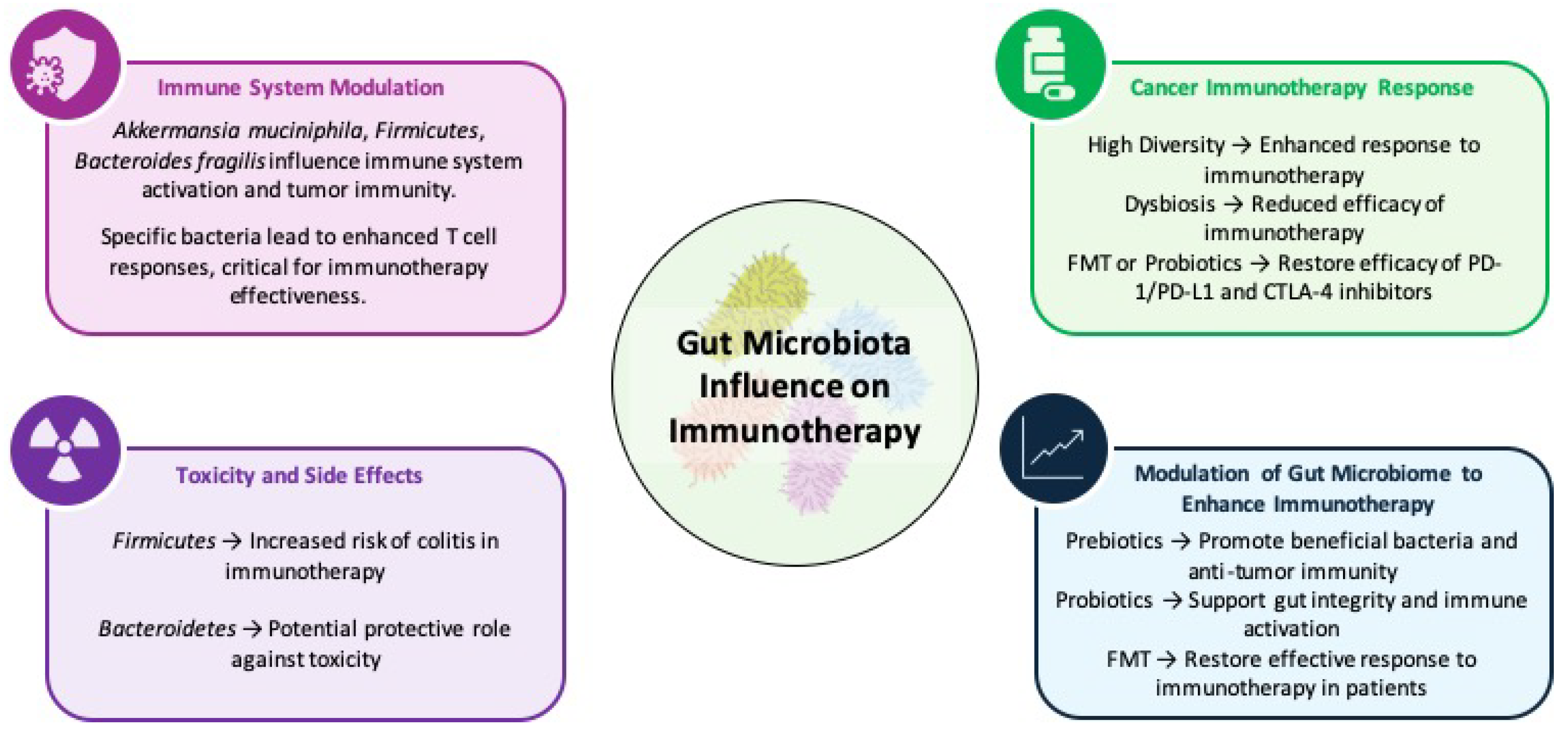 Biomolecules 15 01304 g005 Biomolecules 15 01304 g005