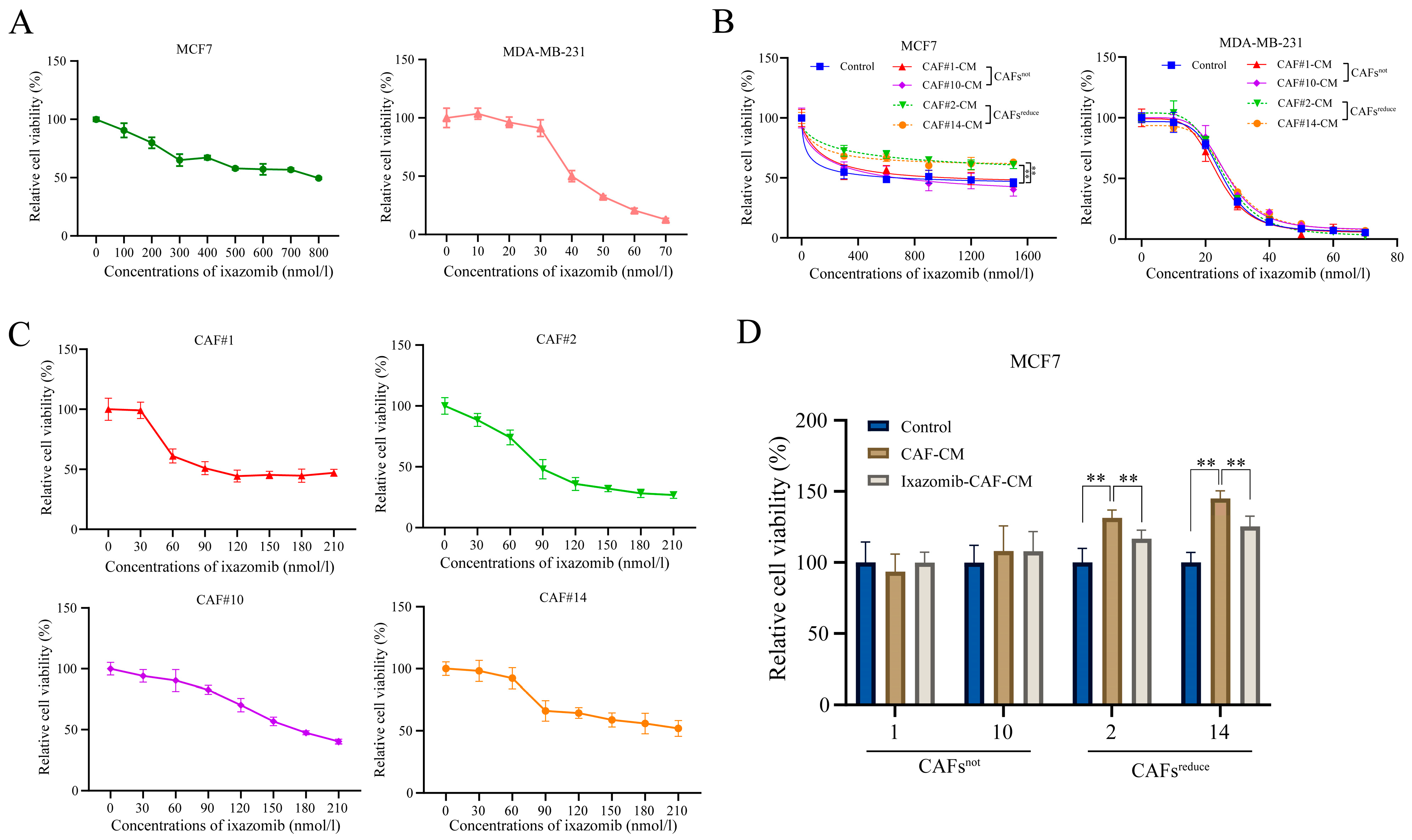 Biomolecules 15 01318 g001