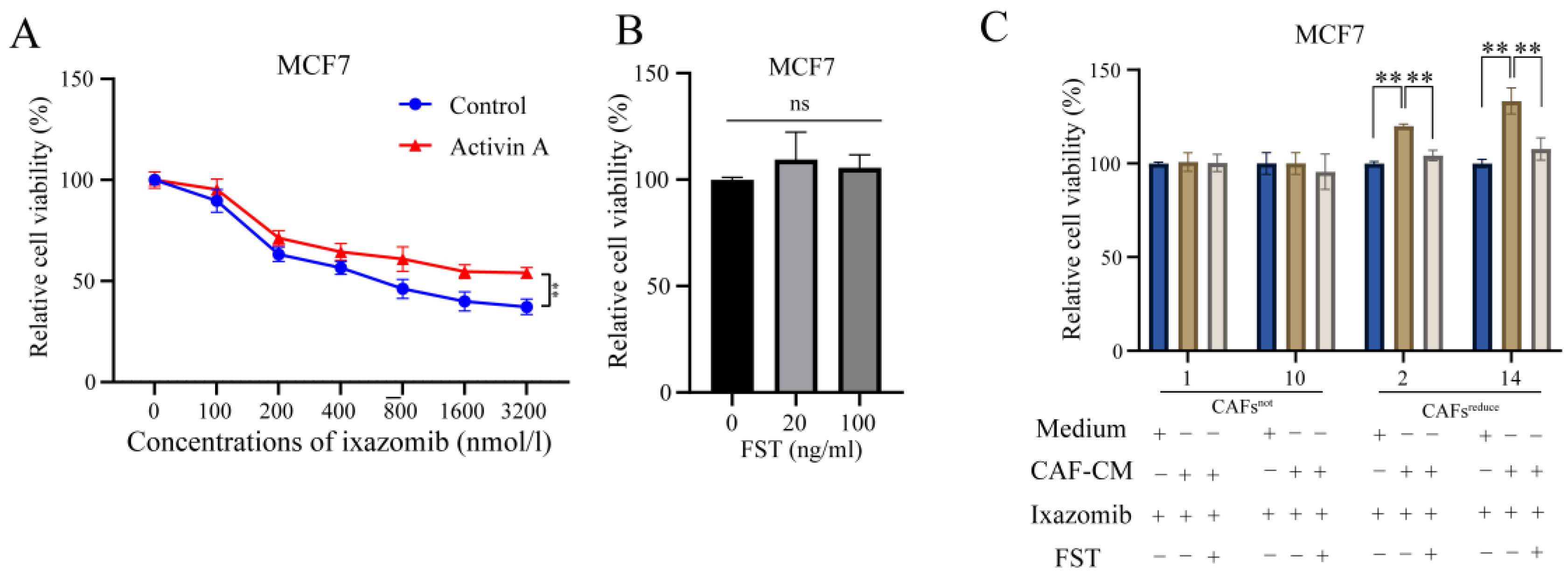 Biomolecules 15 01318 g003