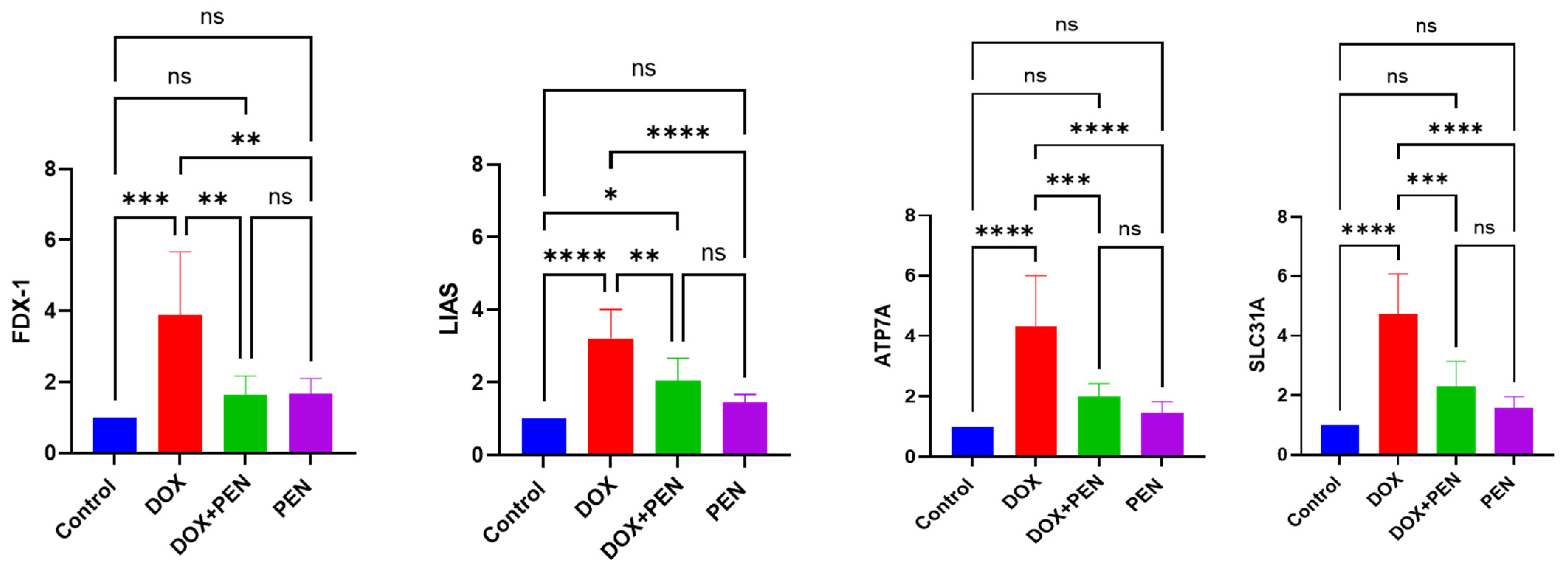Biomolecules 15 01320 g004