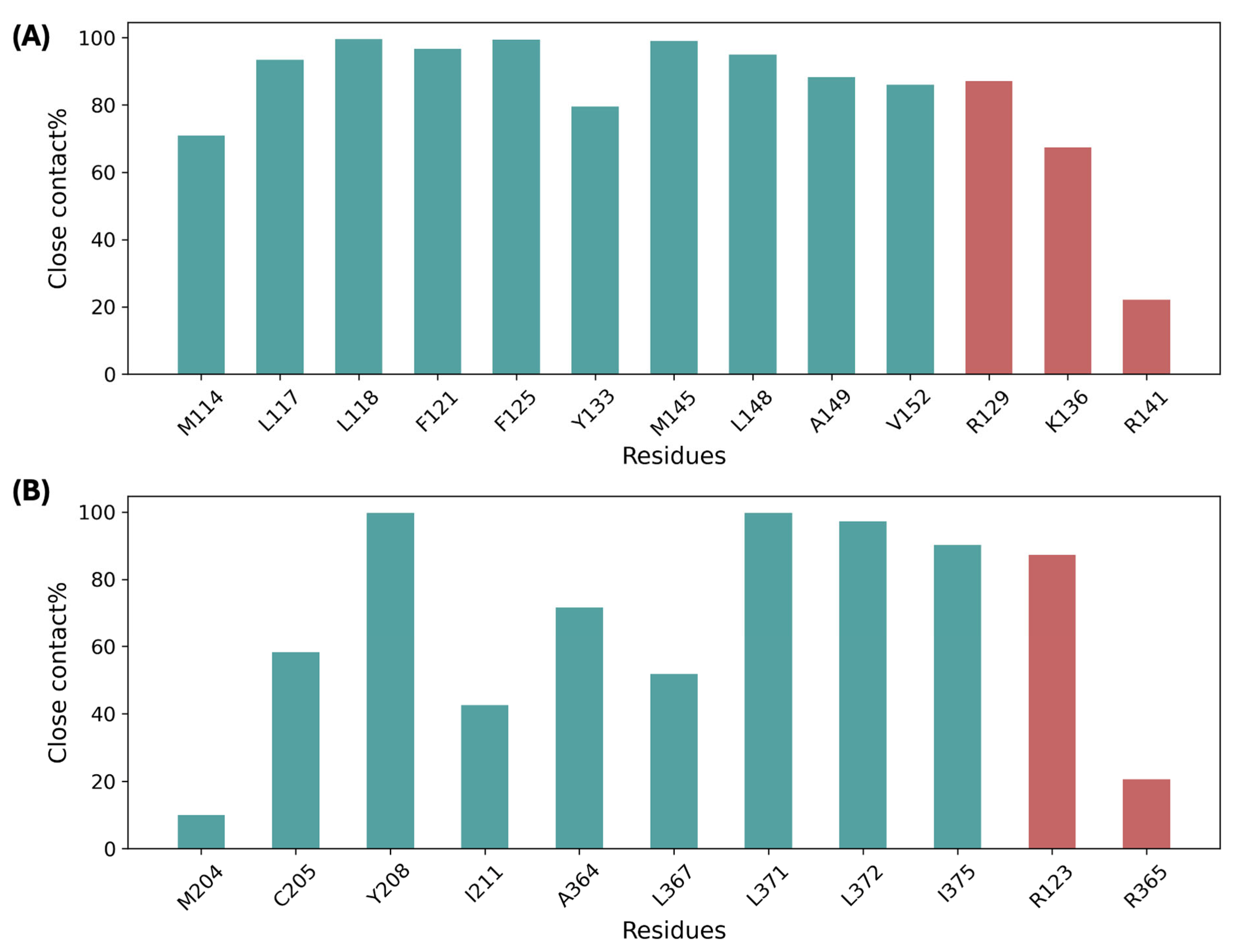 Biomolecules 15 01326 g004 Biomolecules 15 01326 g004