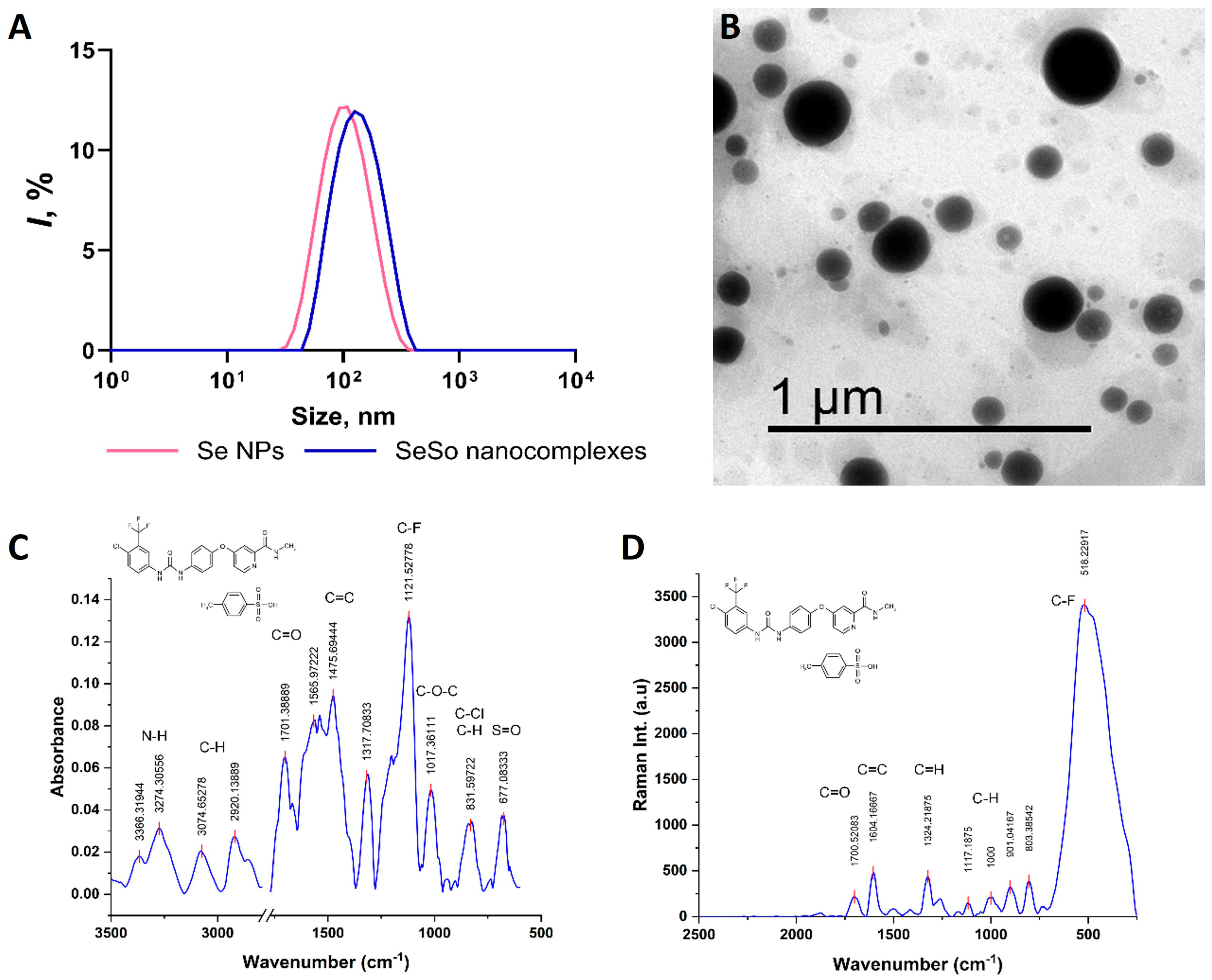 Biomolecules 15 01336 g001