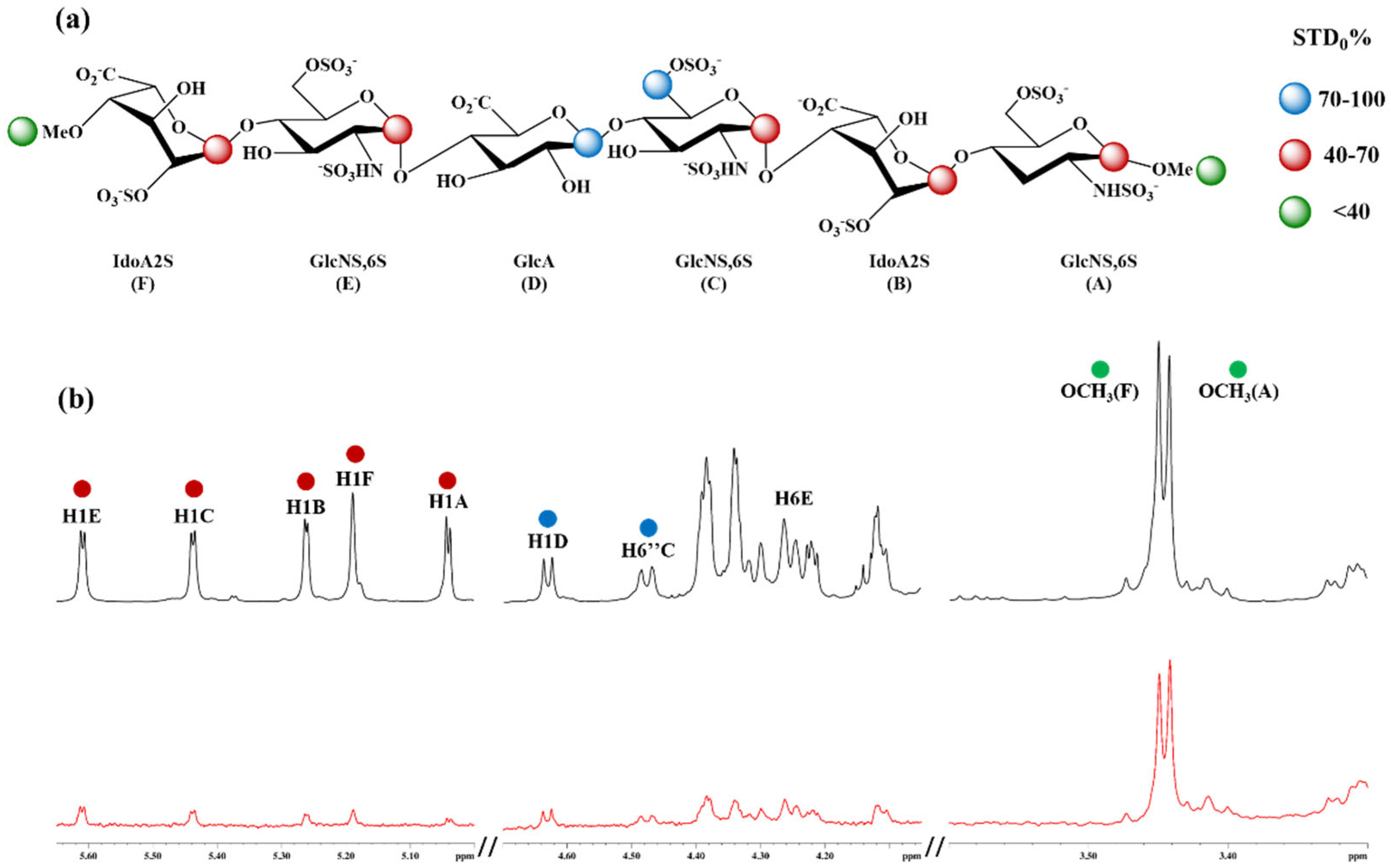 Biomolecules 15 01343 g002